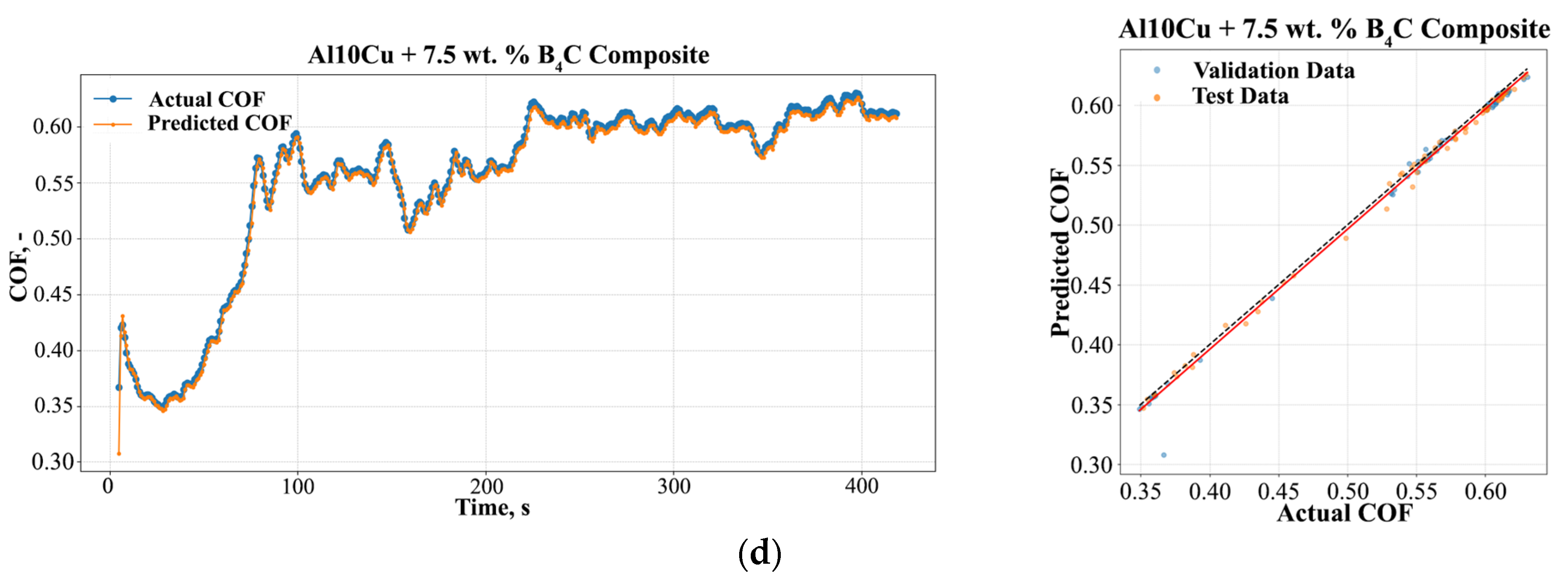 Lubricants 13 00006 g007b
