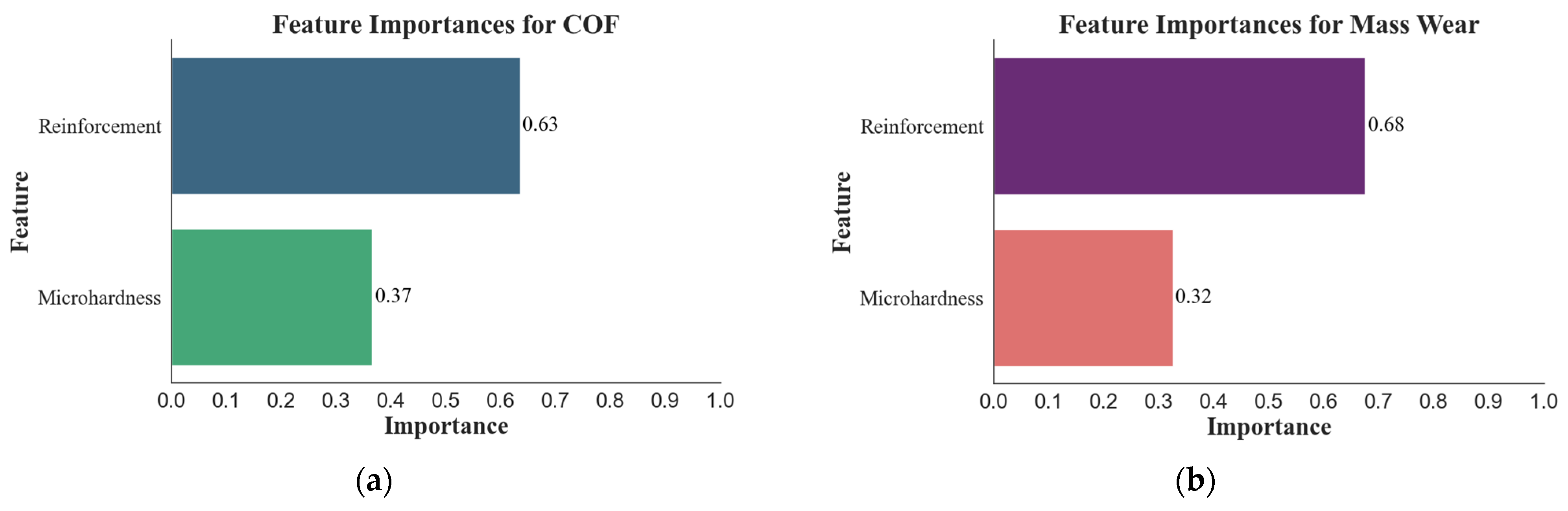 Lubricants 13 00006 g008
