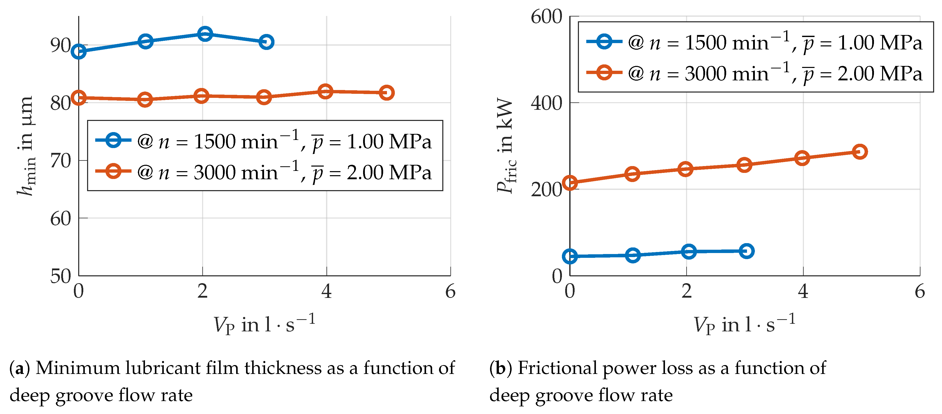Lubricants 13 00007 g019