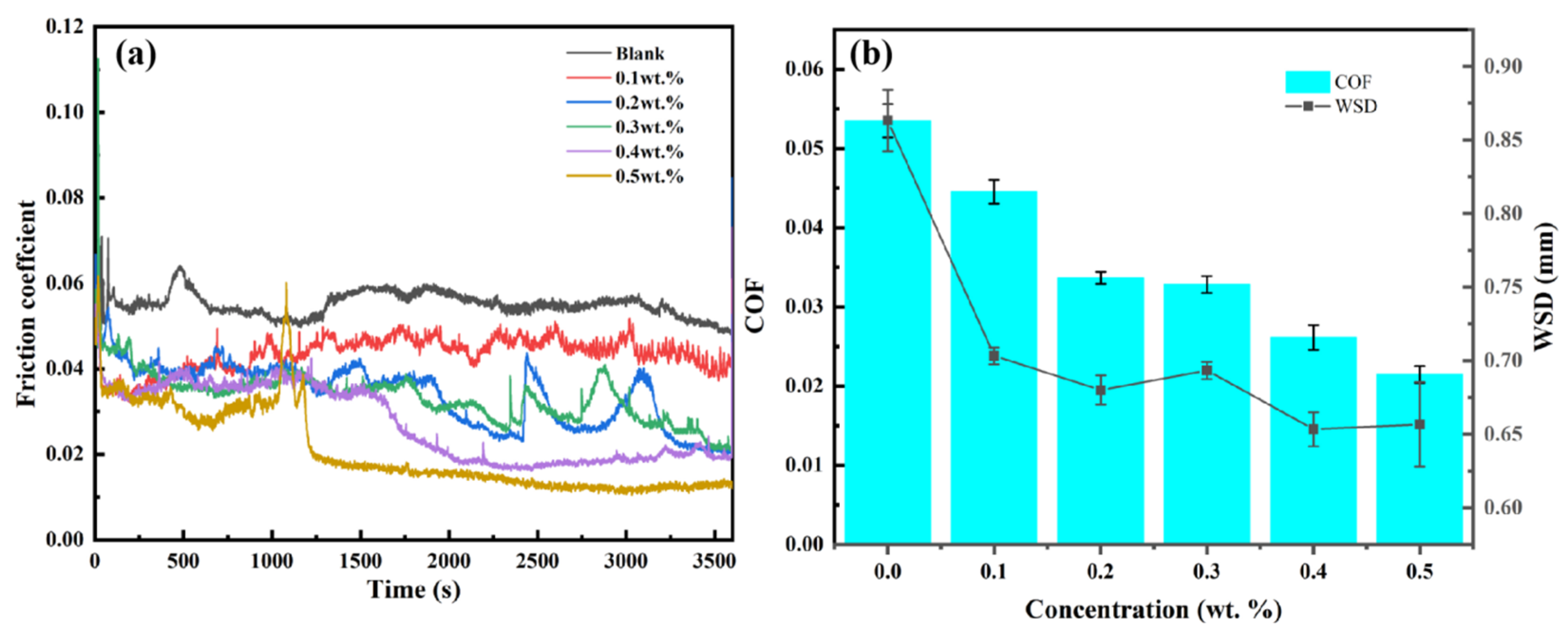 Lubricants 13 00008 g012