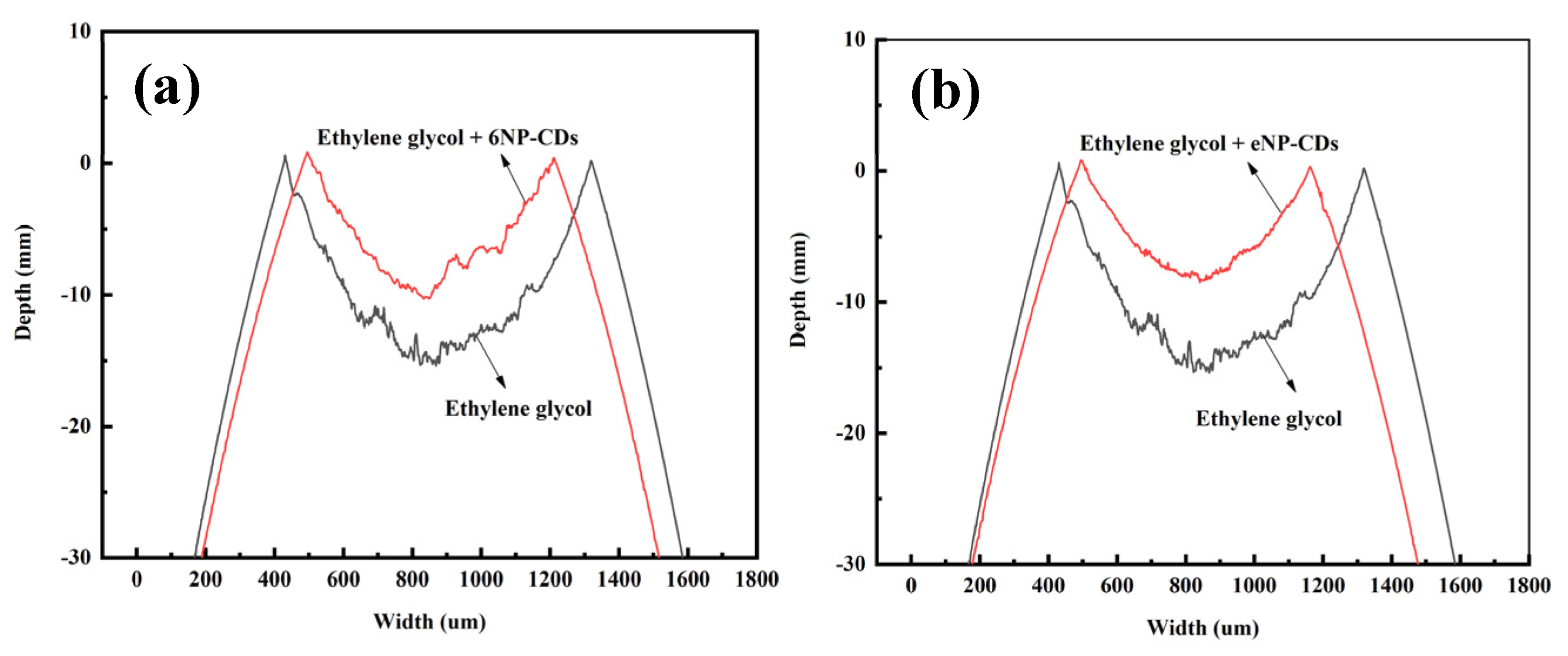 Lubricants 13 00008 g015