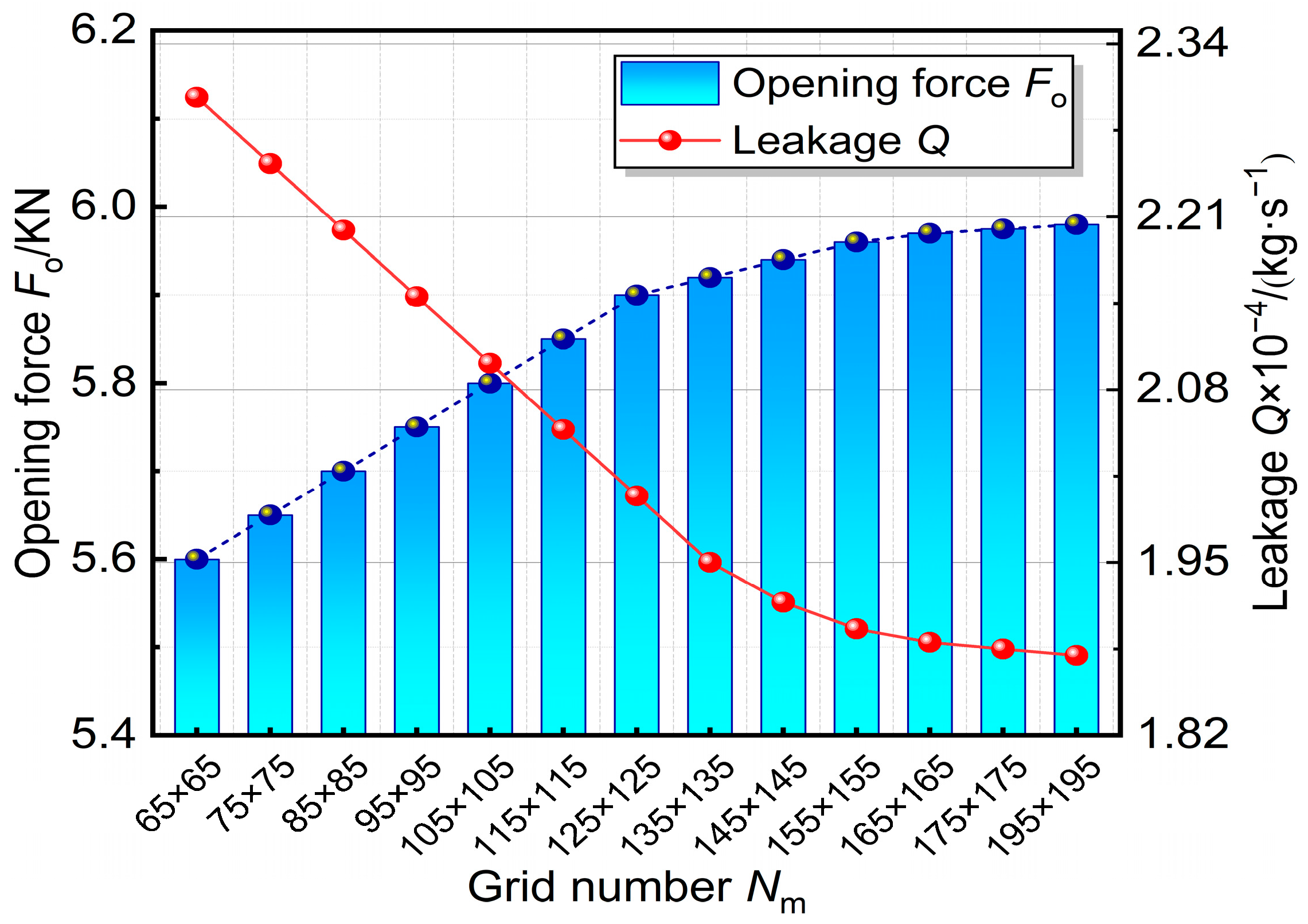 Lubricants 13 00009 g007