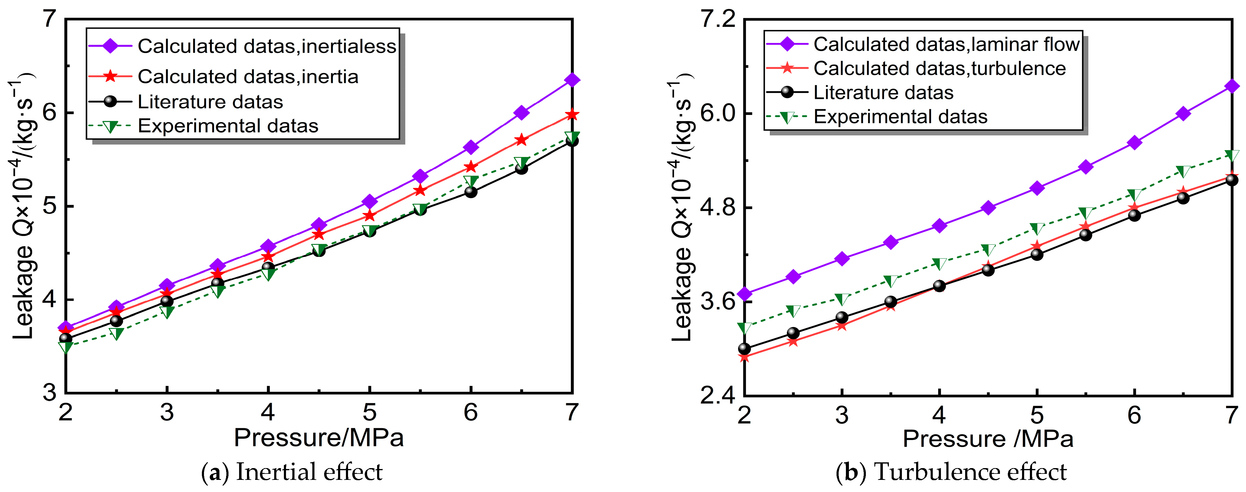 Lubricants 13 00009 g008