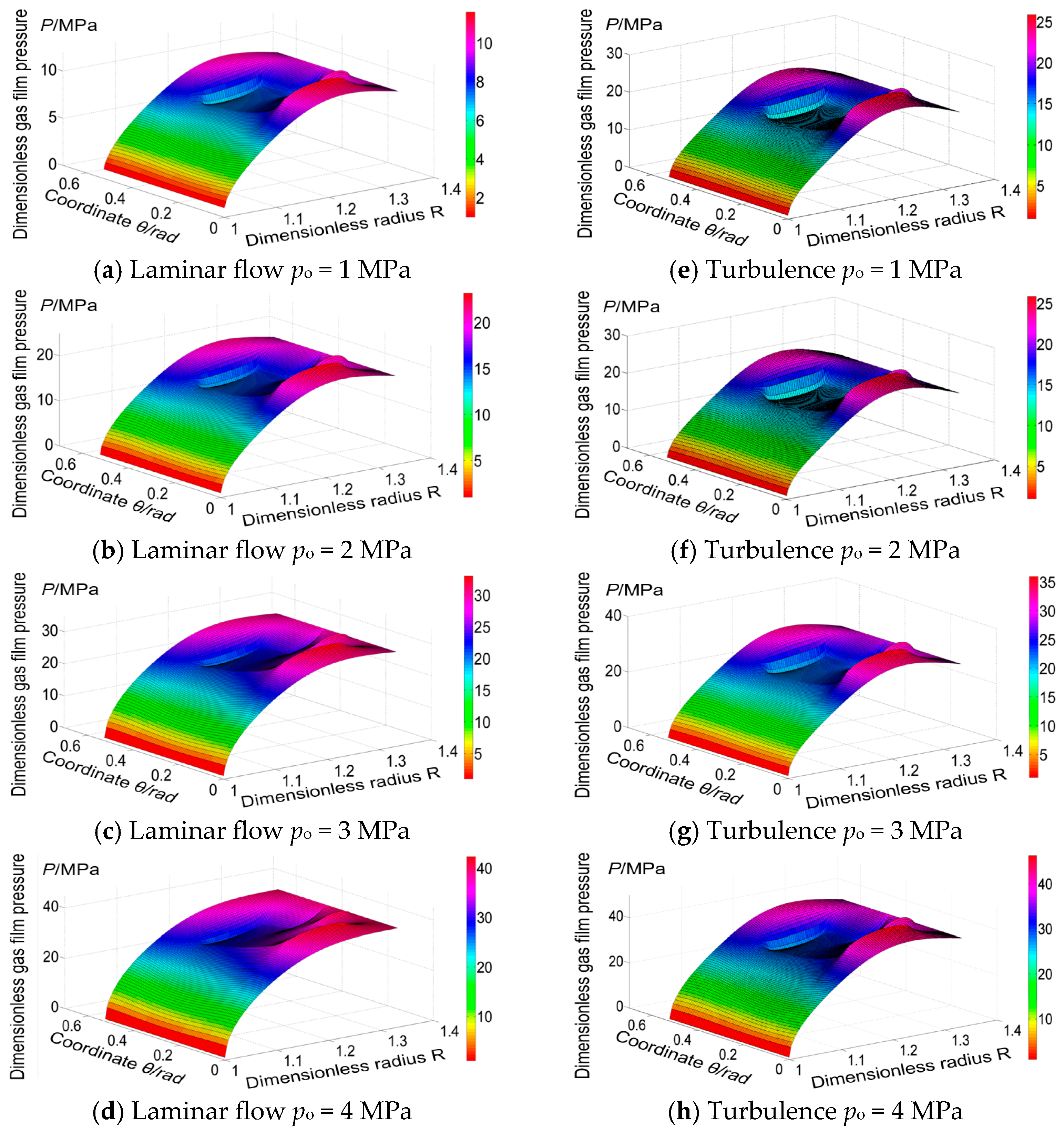 Lubricants 13 00009 g009