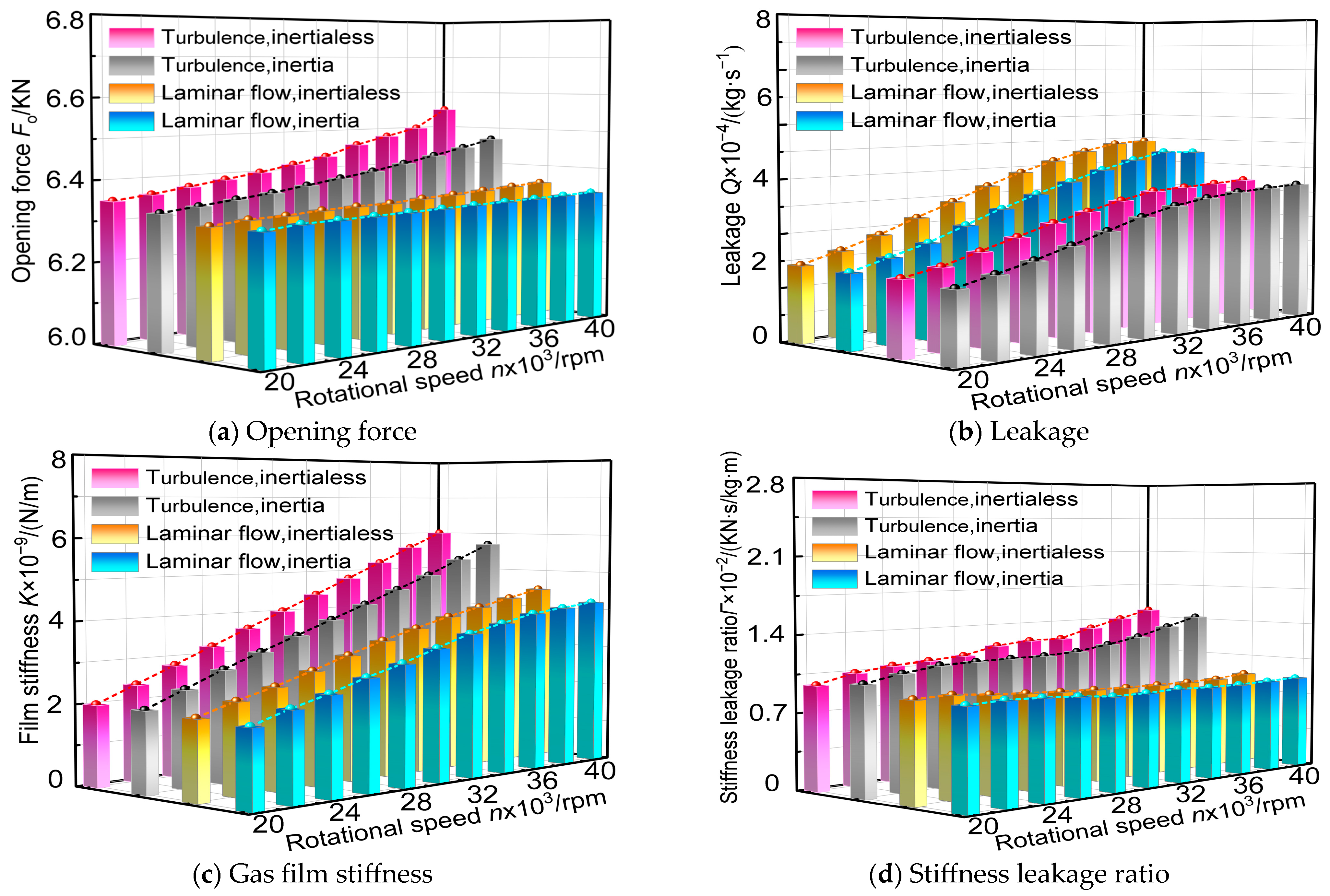Lubricants 13 00009 g011