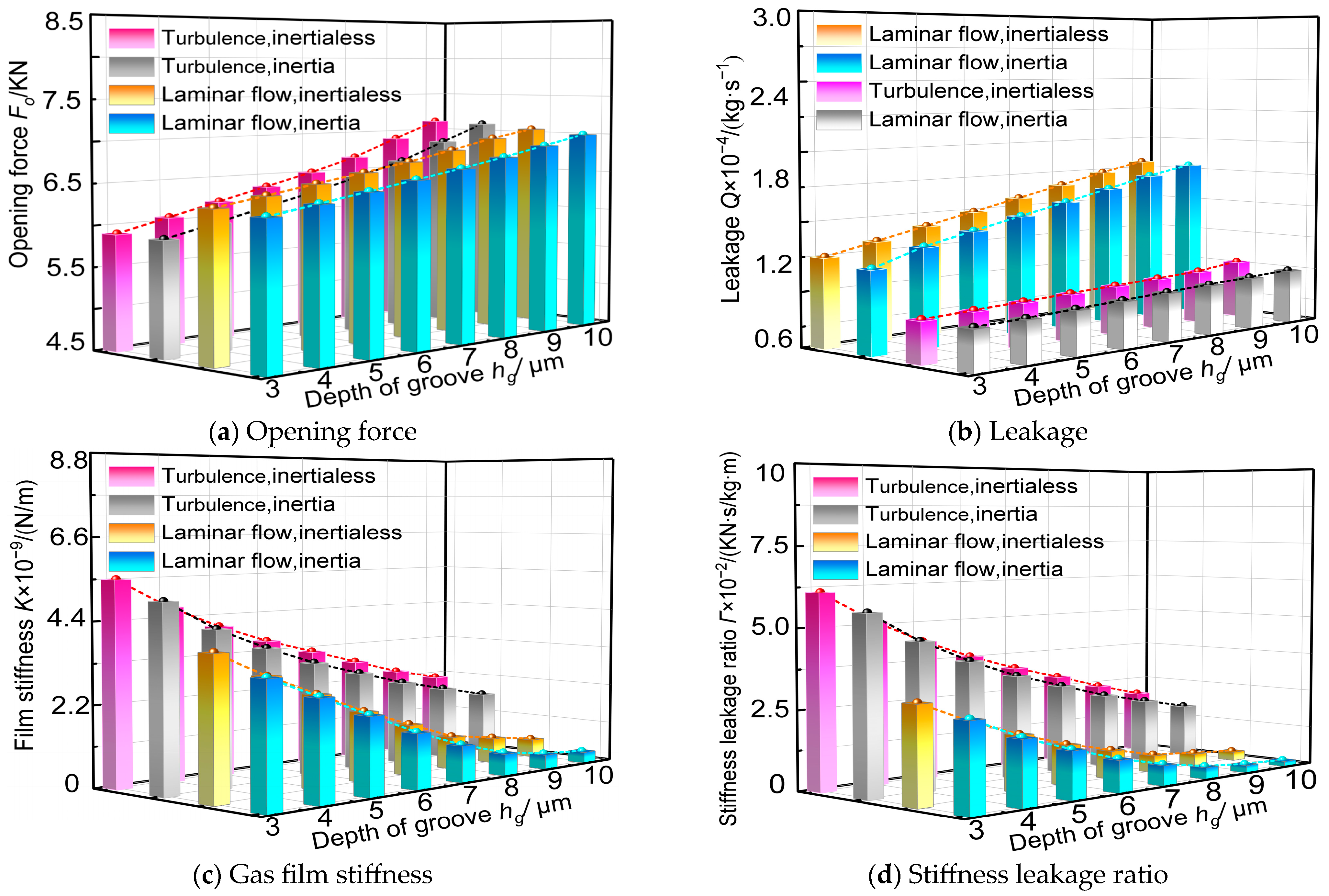 Lubricants 13 00009 g013