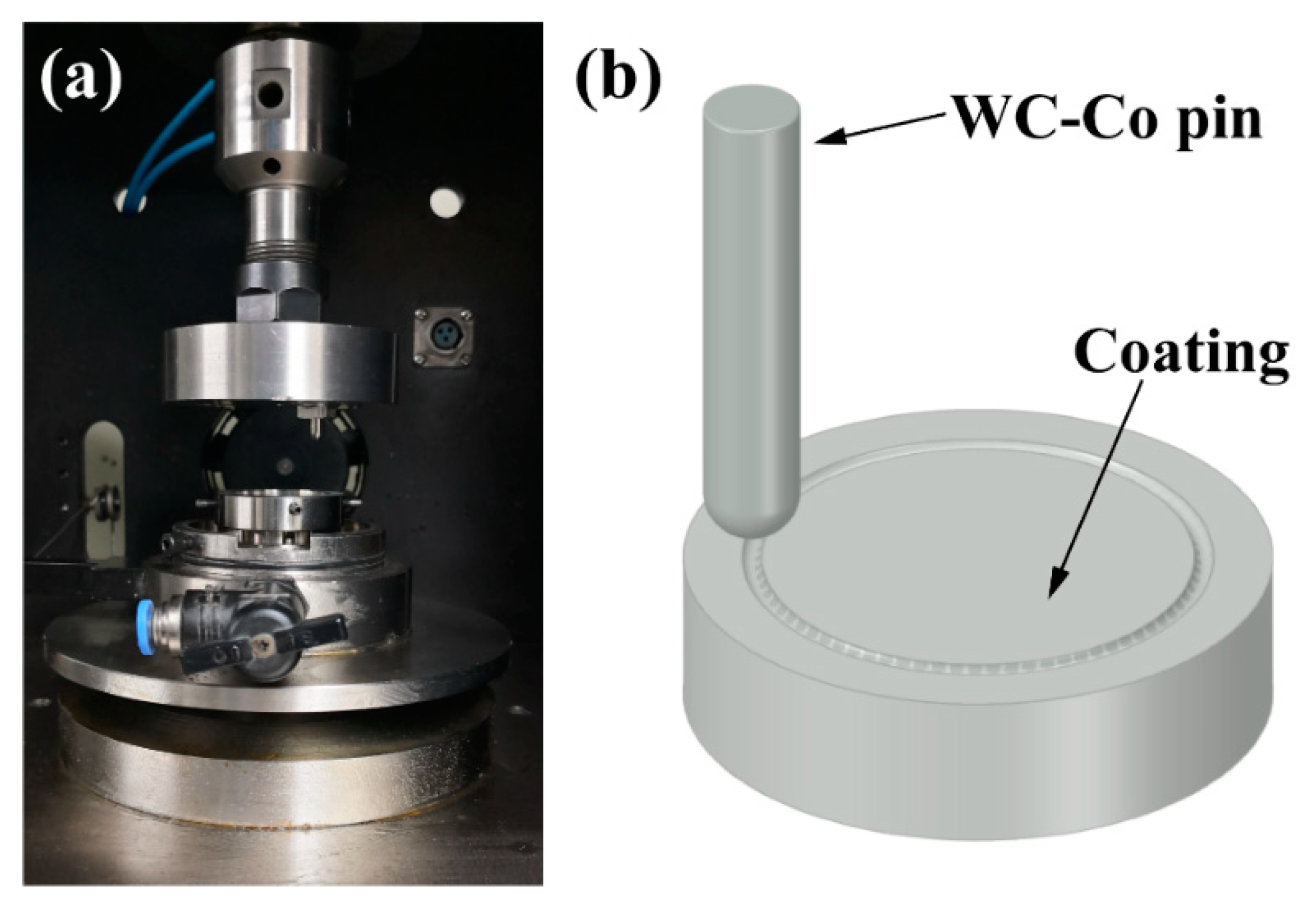 Lubricants 13 00010 g001