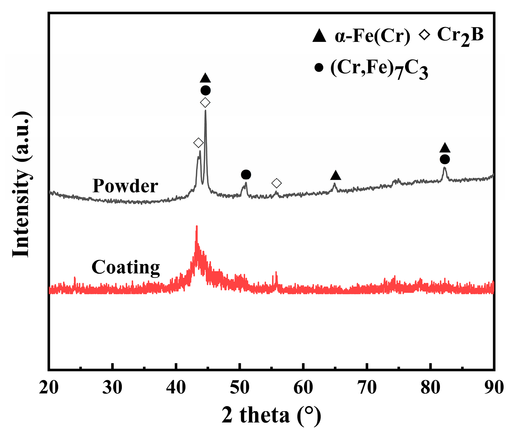 Lubricants 13 00010 g002