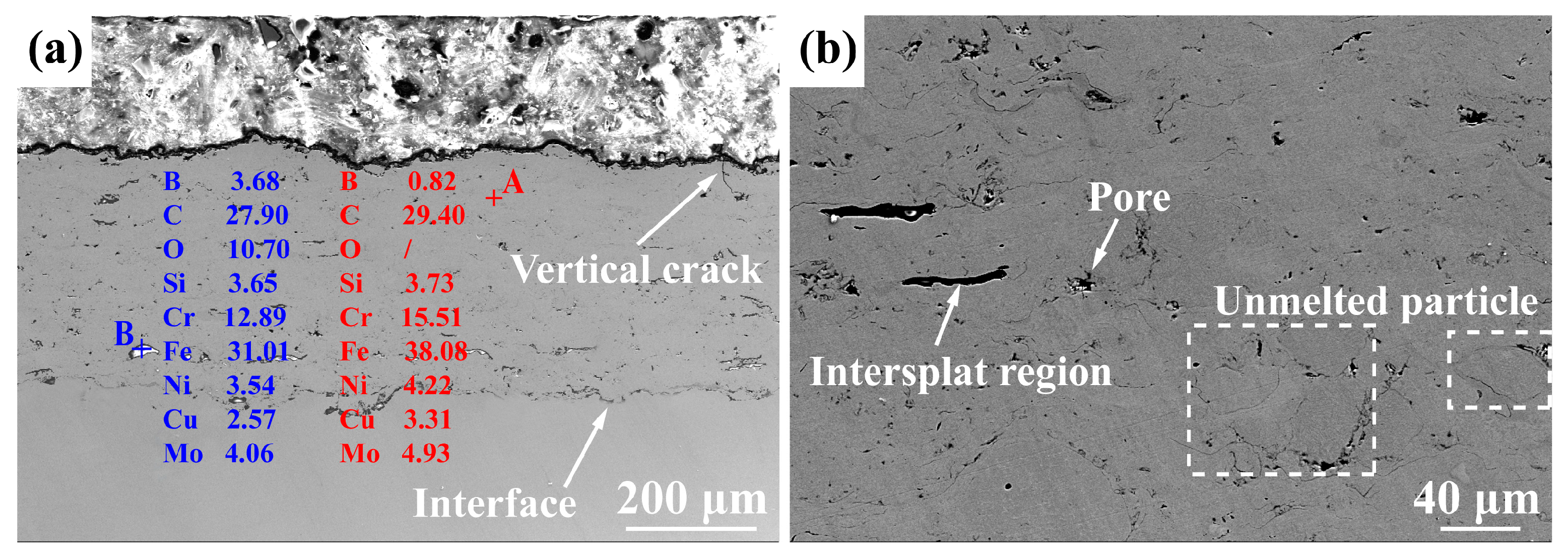 Lubricants 13 00010 g003
