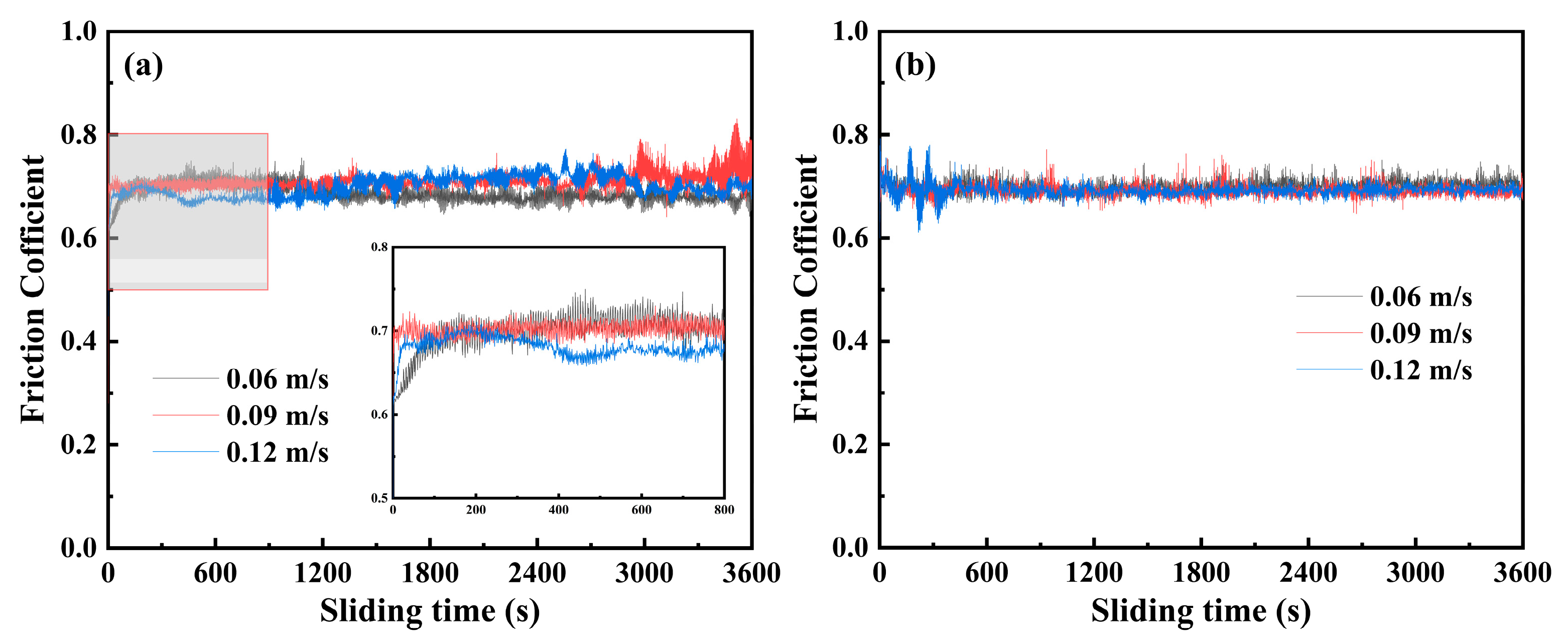 Lubricants 13 00010 g005