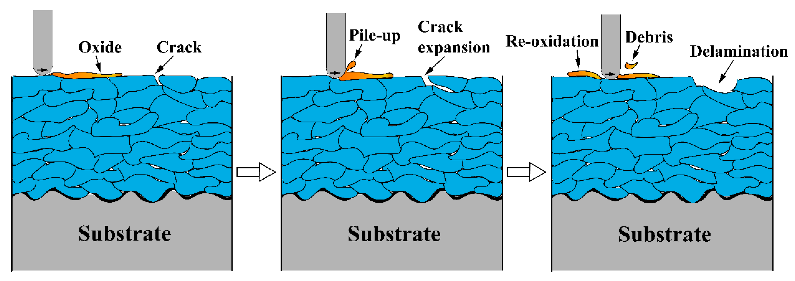 Lubricants 13 00010 g011