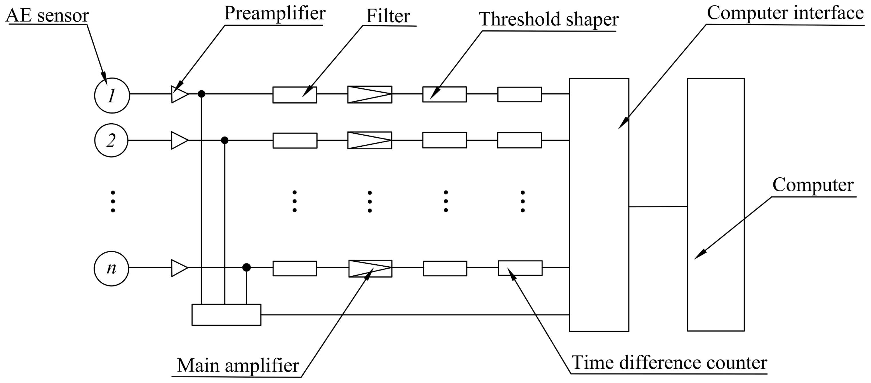 Lubricants 13 00011 g001 Lubricants 13 00011 g001