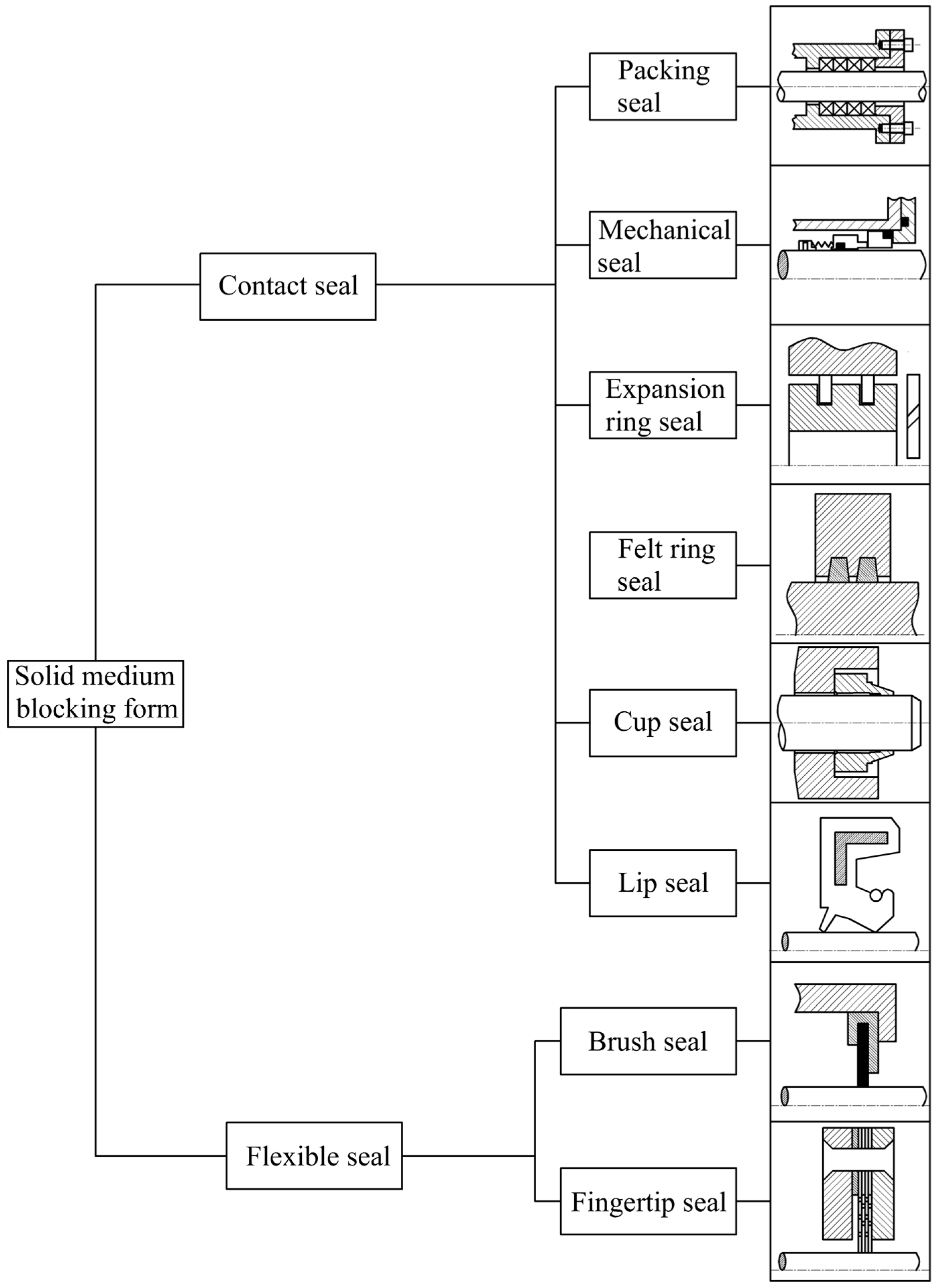 Lubricants 13 00011 g005 Lubricants 13 00011 g005