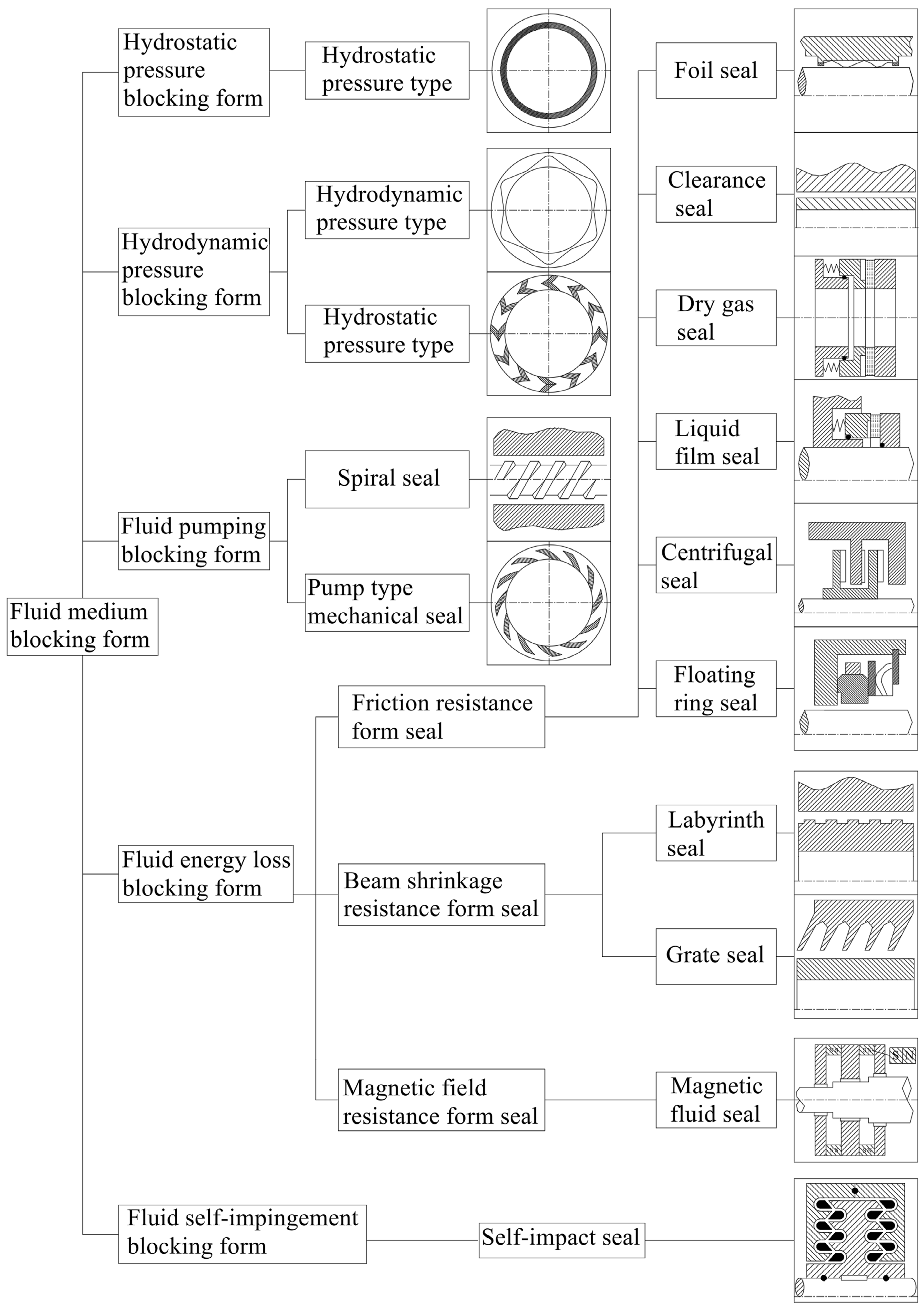 Lubricants 13 00011 g006 Lubricants 13 00011 g006