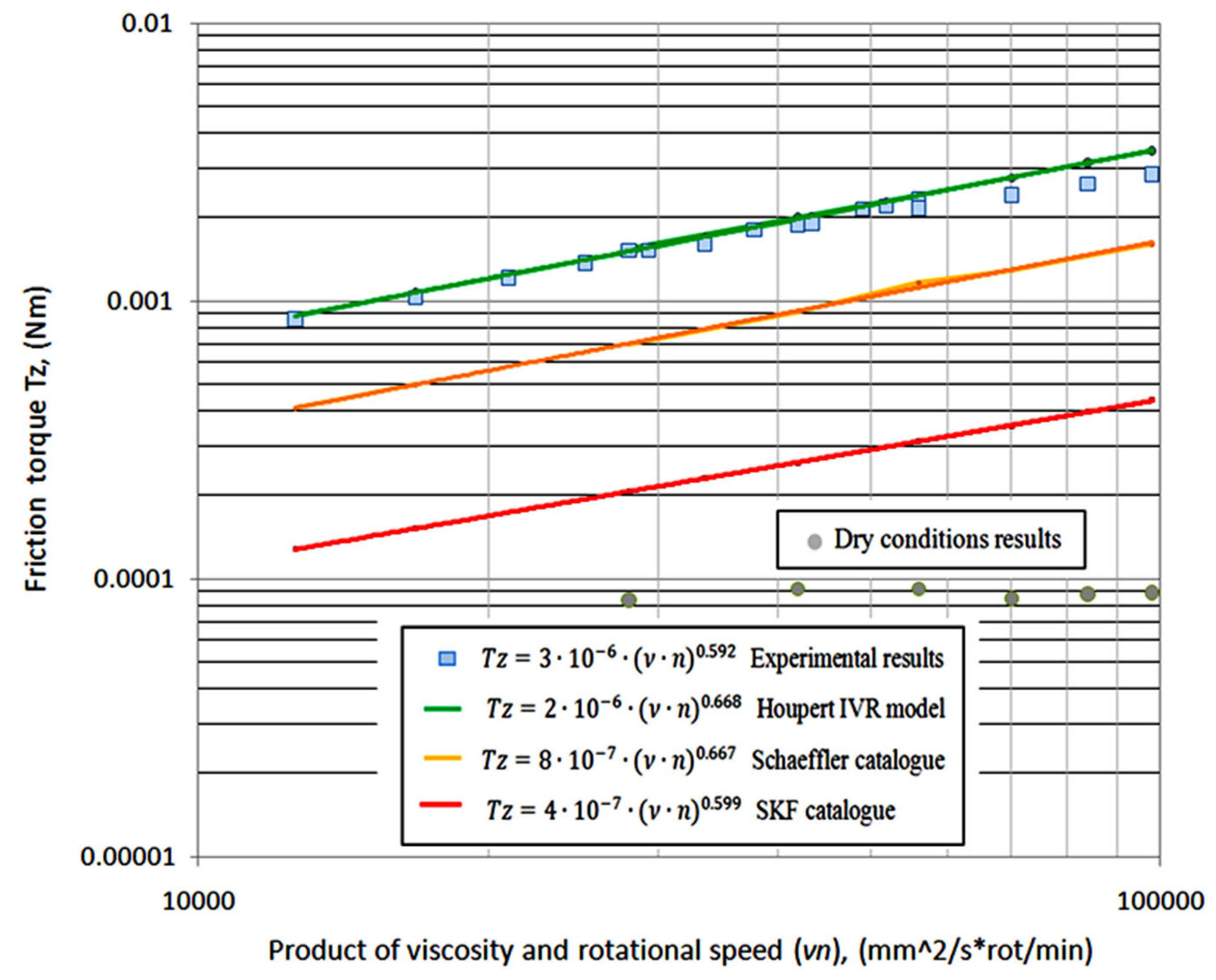 Lubricants 13 00012 g006