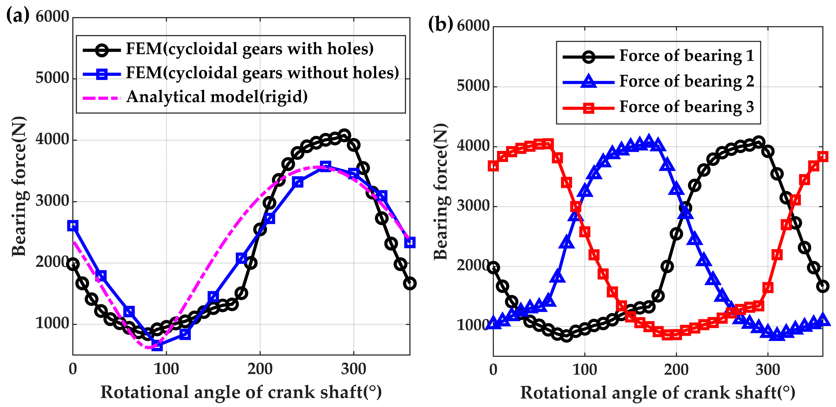 Lubricants 13 00014 g008