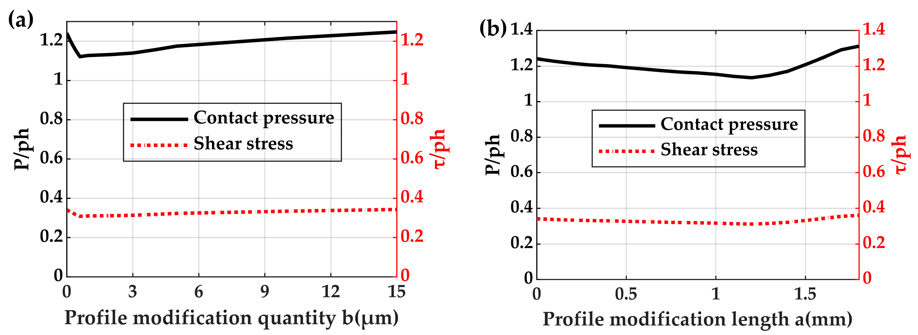 Lubricants 13 00014 g014