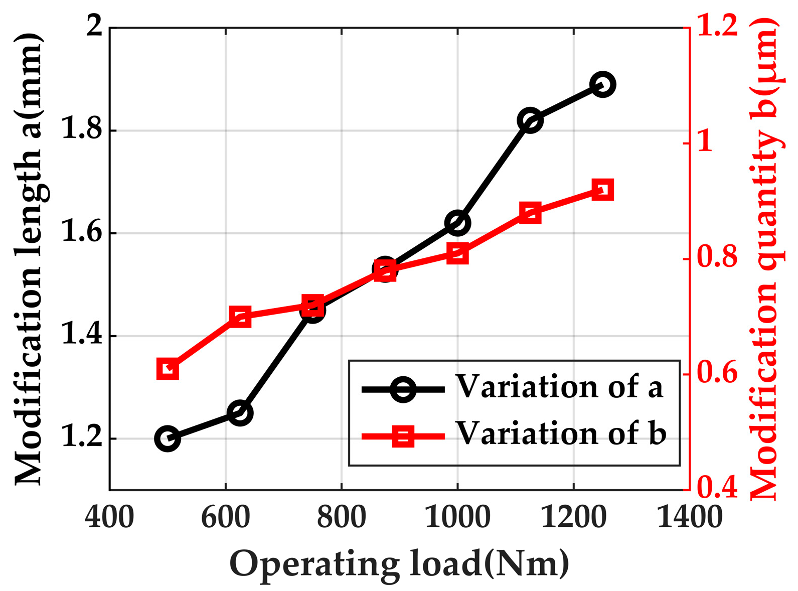 Lubricants 13 00014 g016