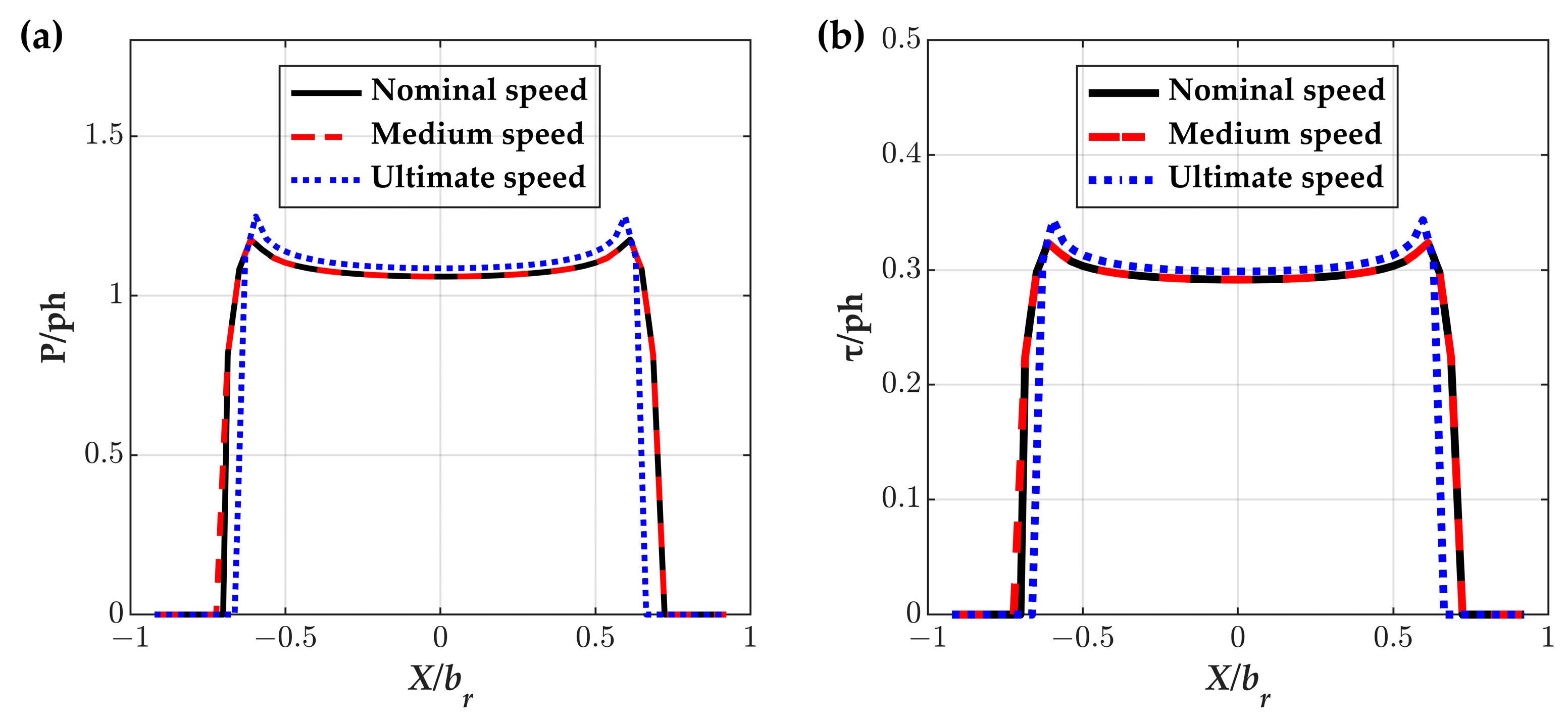 Lubricants 13 00014 g017