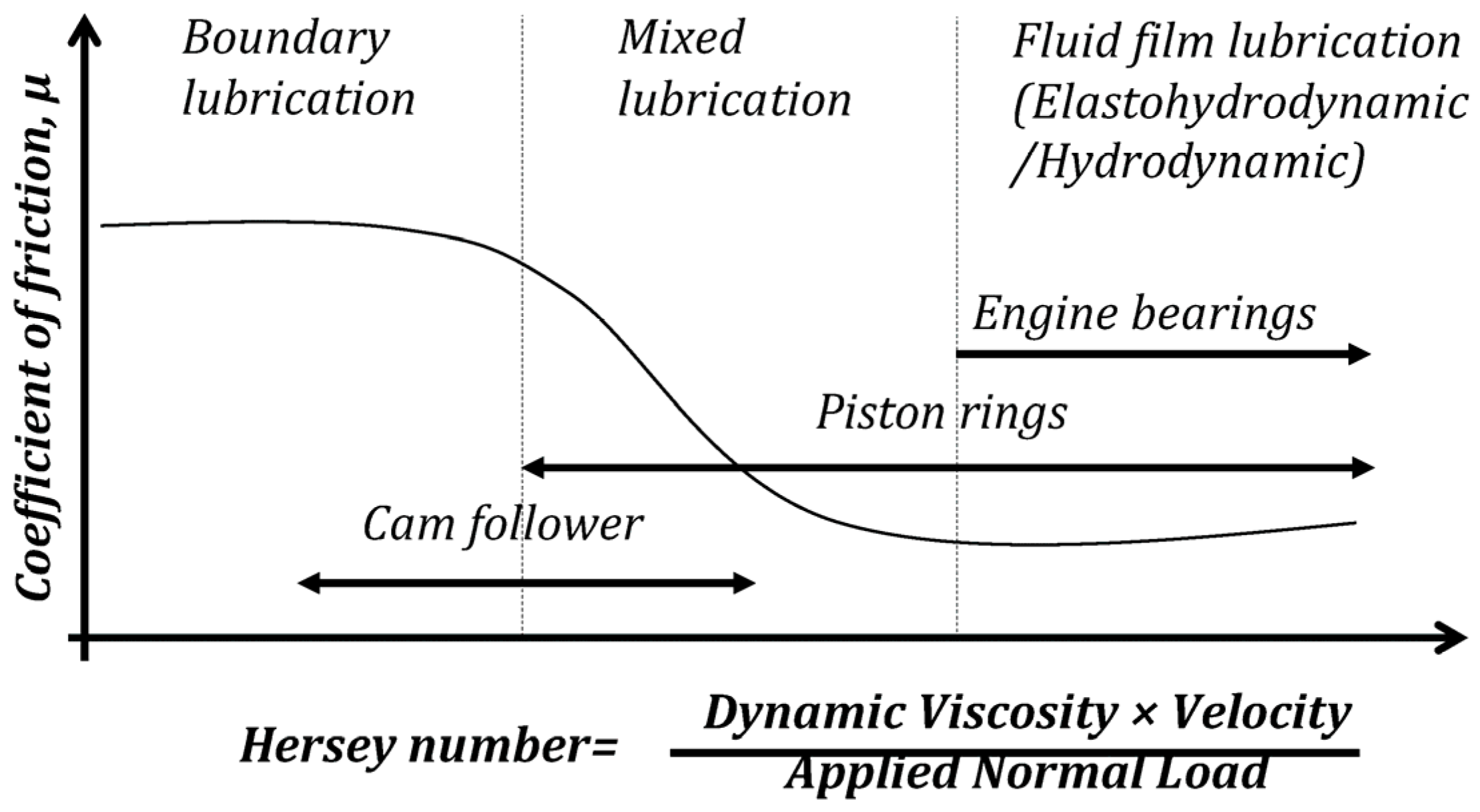 Lubricants 13 00018 g001