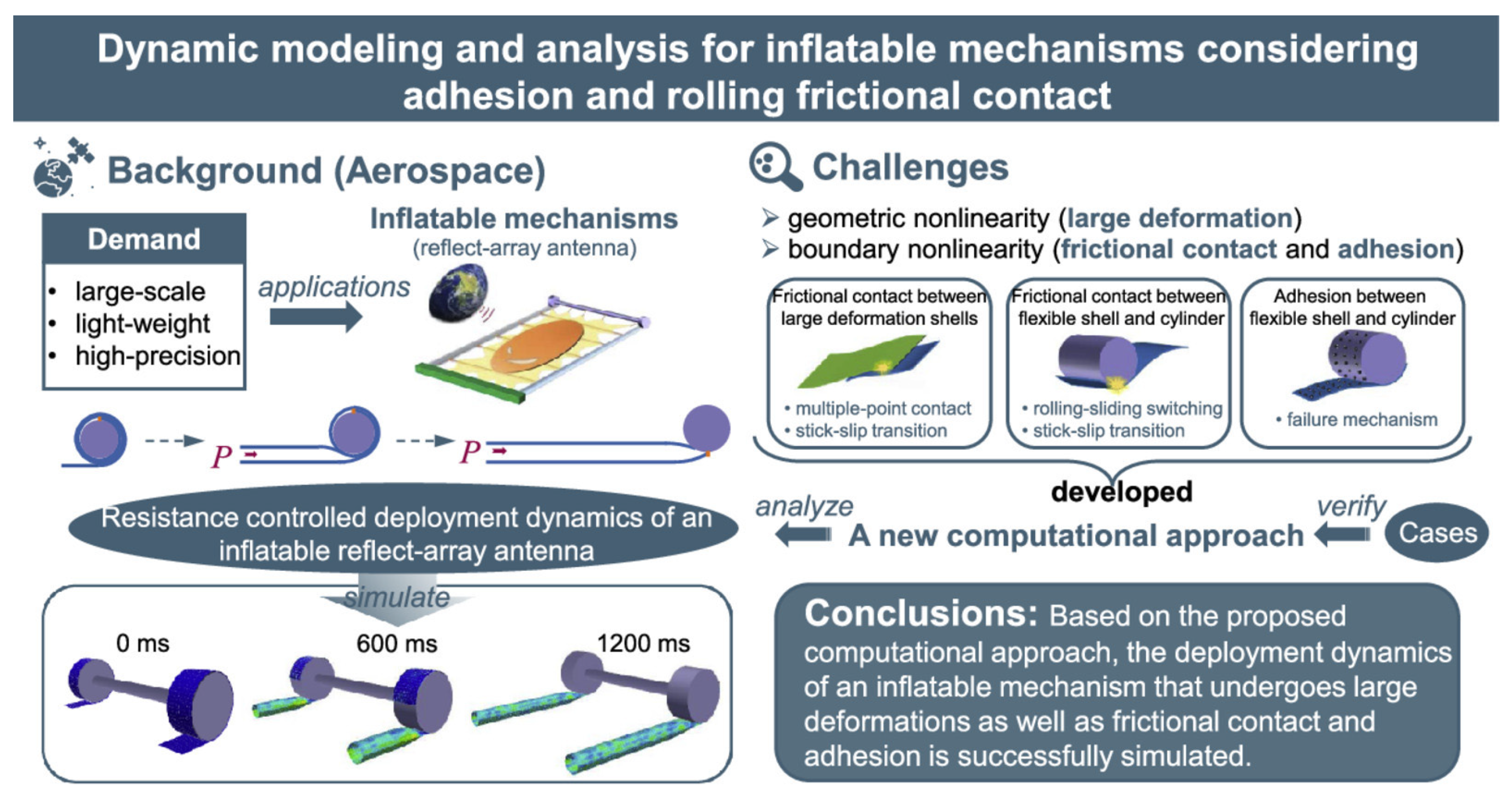 Lubricants 13 00018 g003