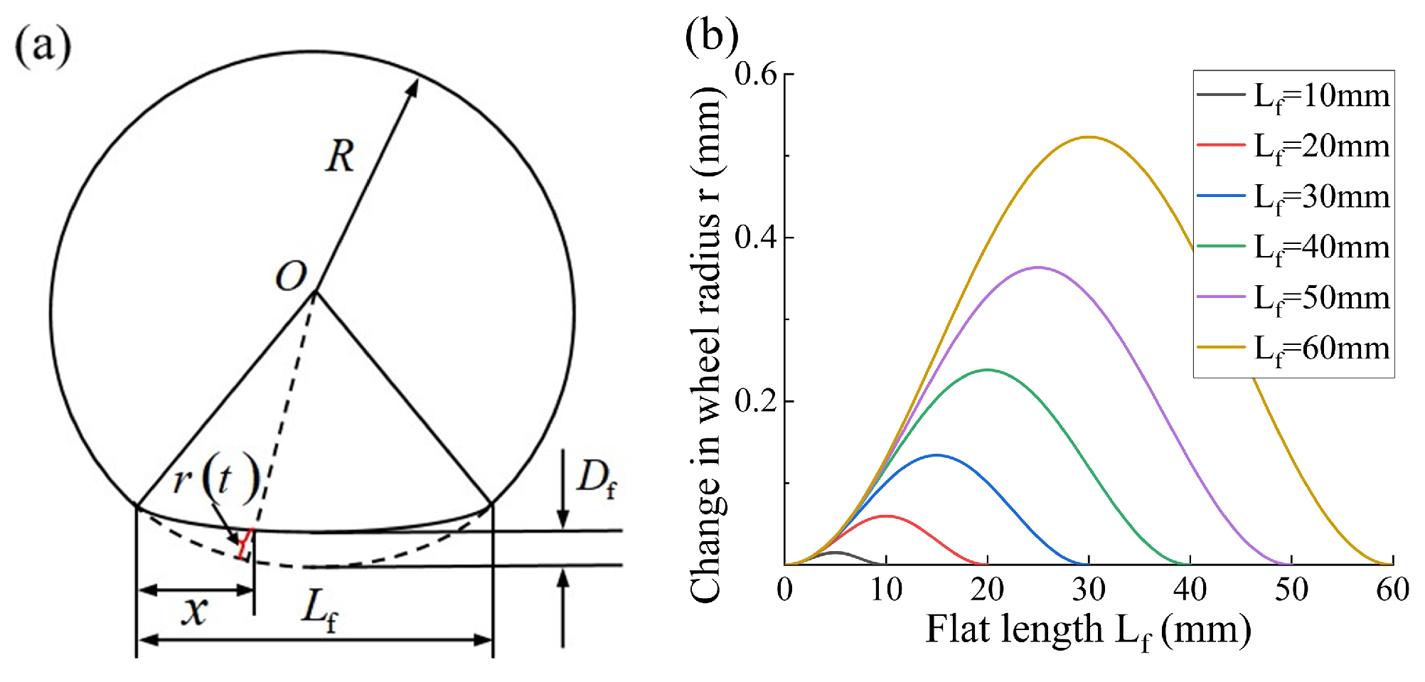 Lubricants 13 00019 g003