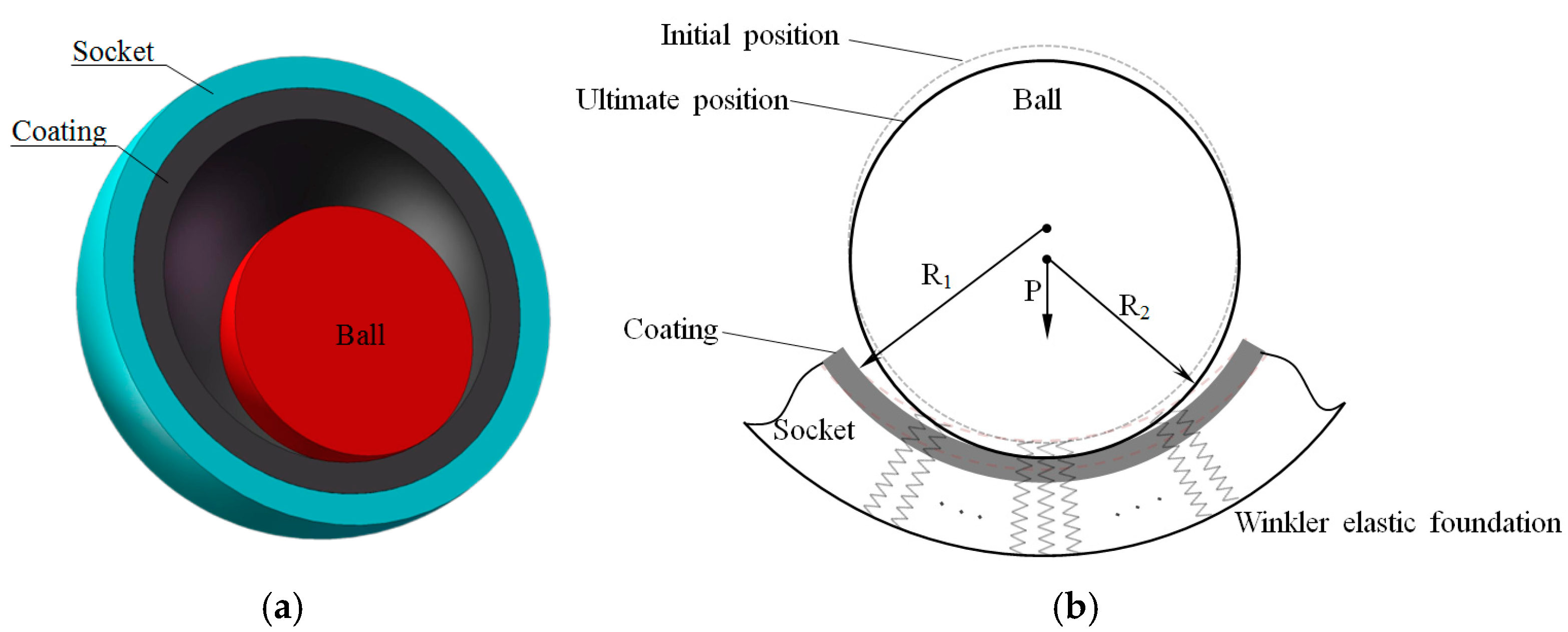 Lubricants 13 00020 g004