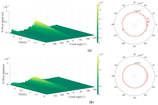 Joint Wear Prediction and Experiments Considering the