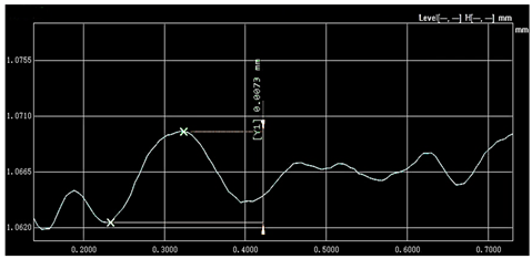Lubricants 13 00020 i002
