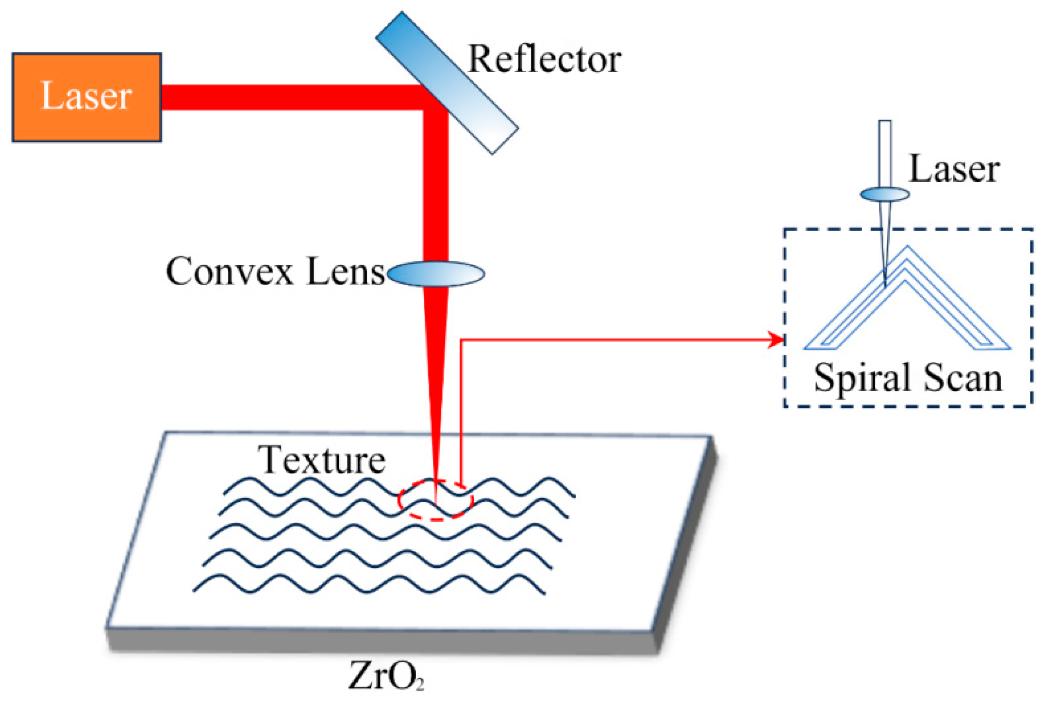 Lubricants 13 00023 g001