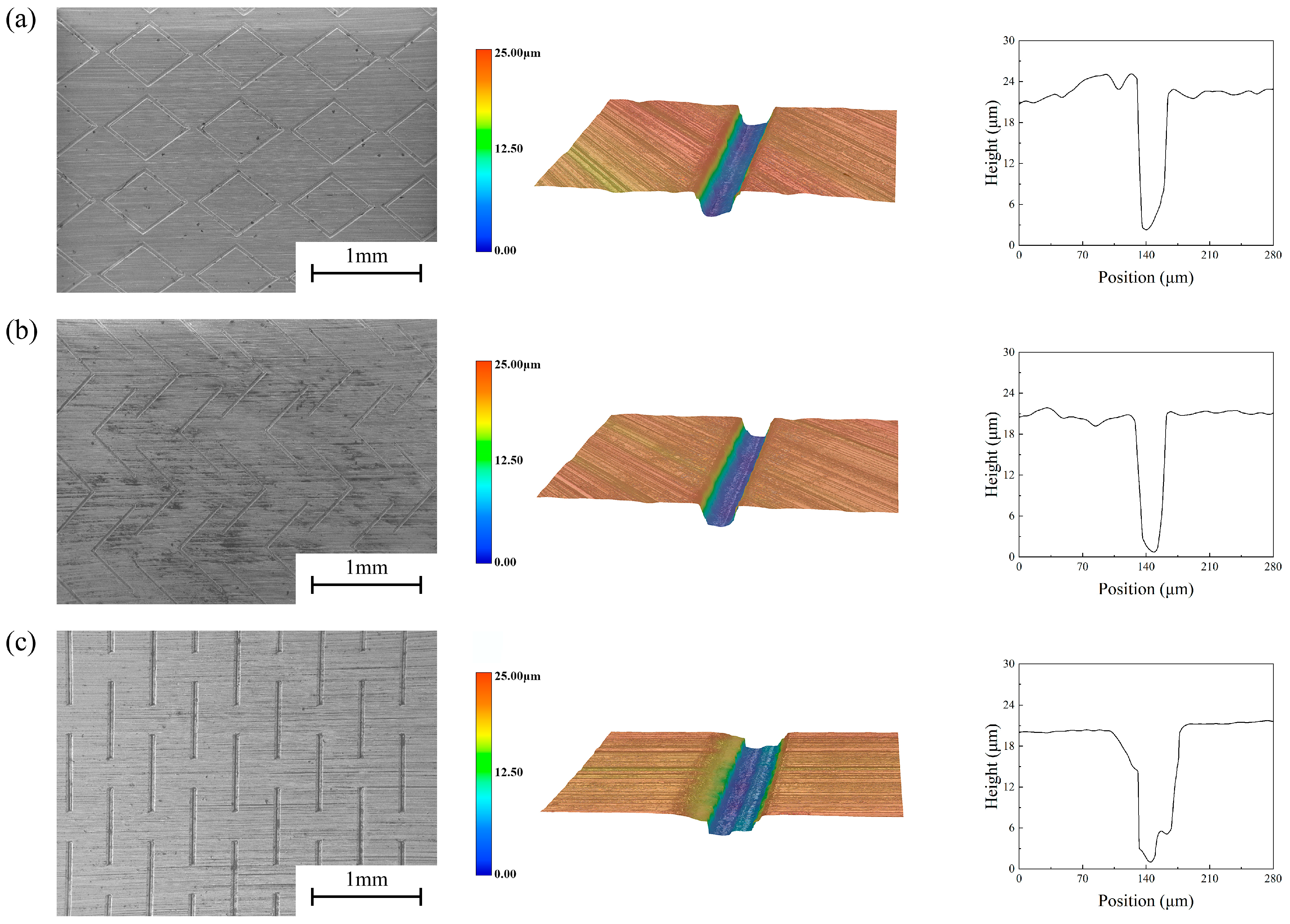 Lubricants 13 00023 g002