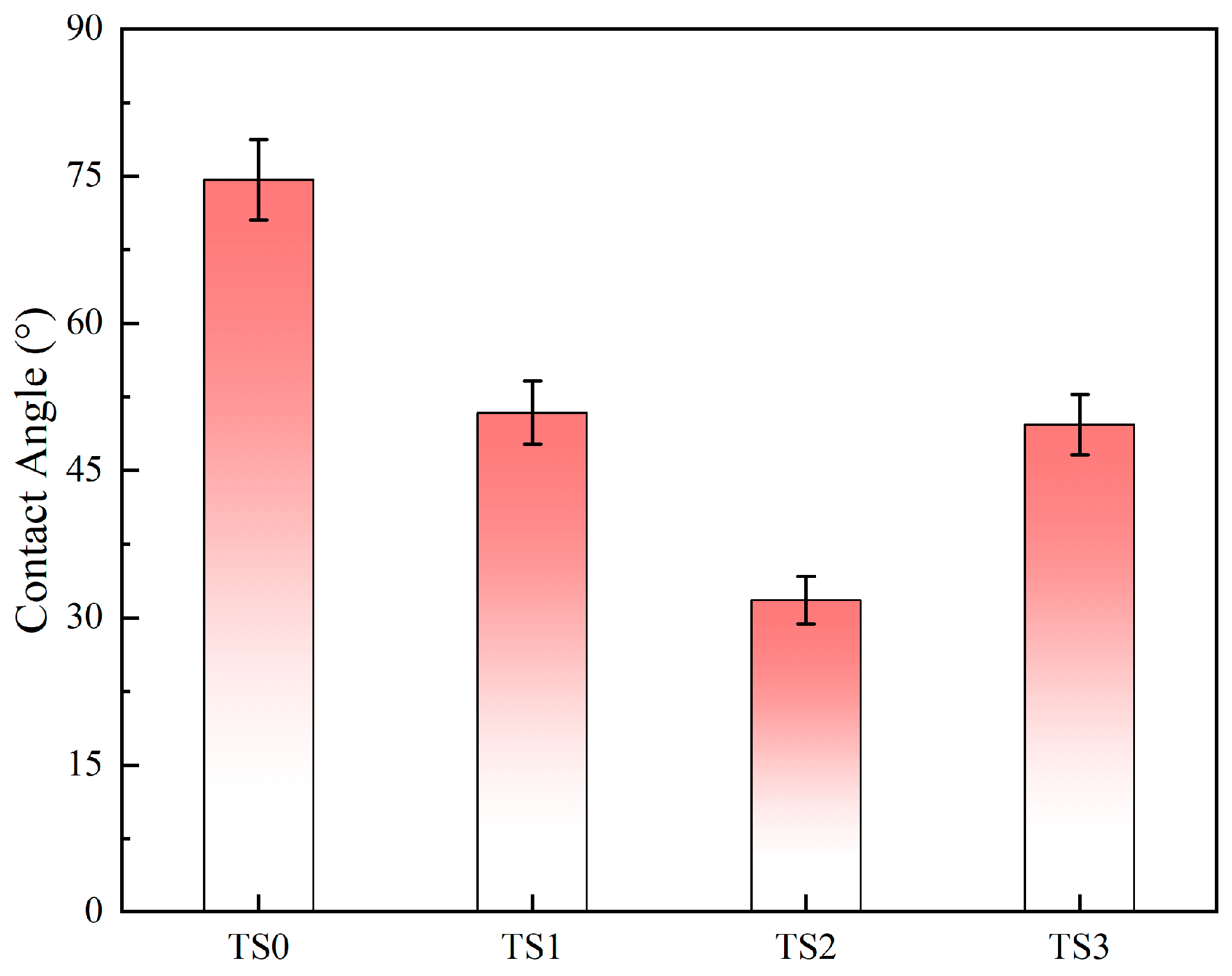Lubricants 13 00023 g005