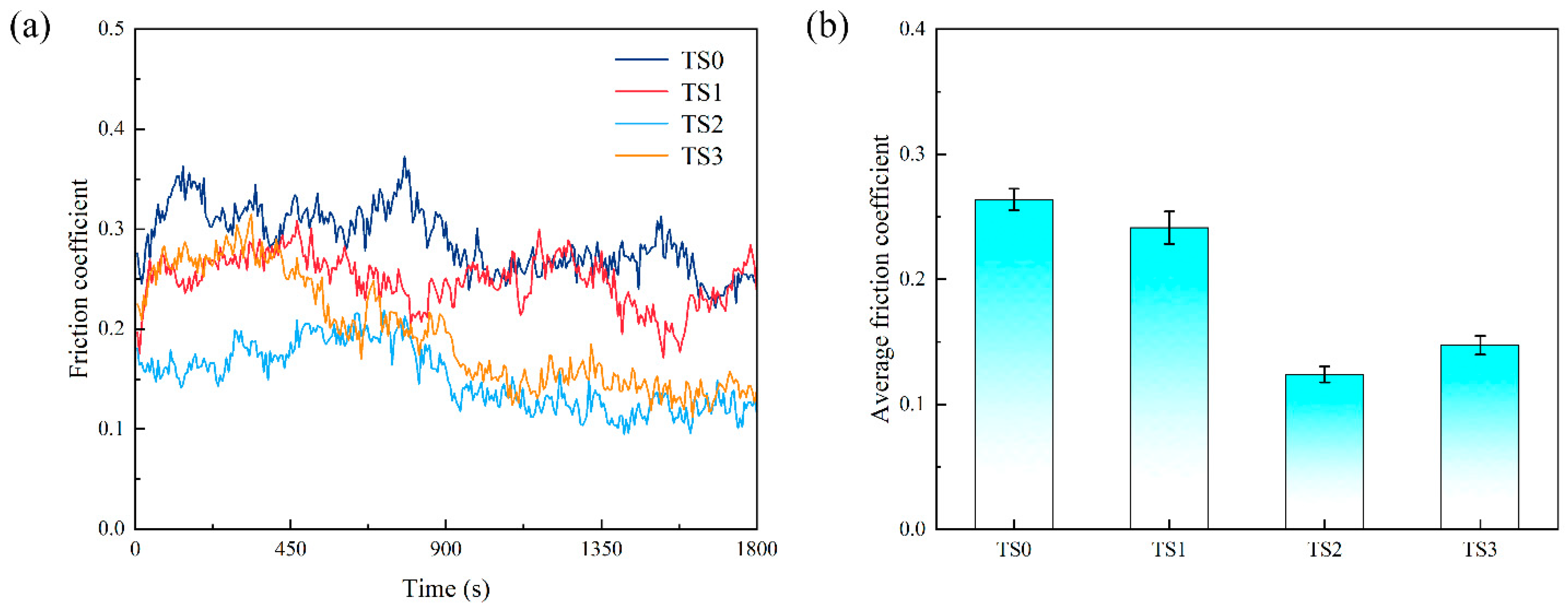 Lubricants 13 00023 g006