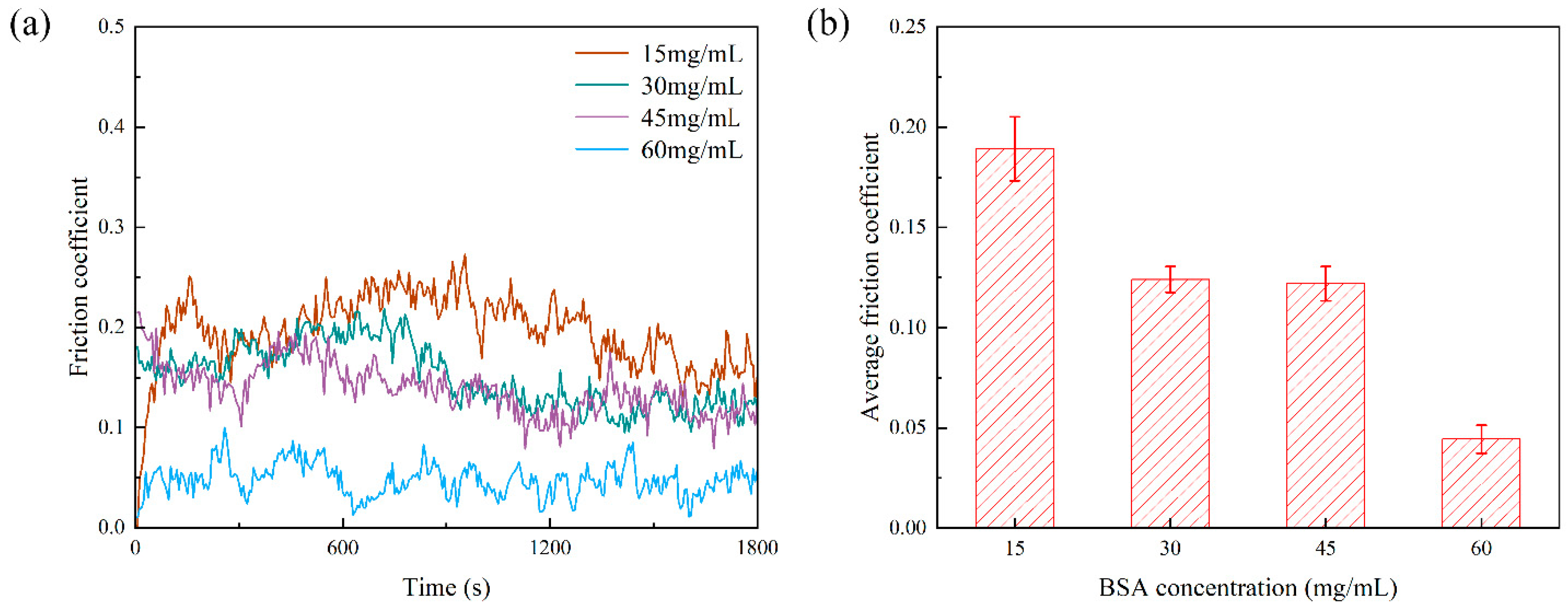 Lubricants 13 00023 g008