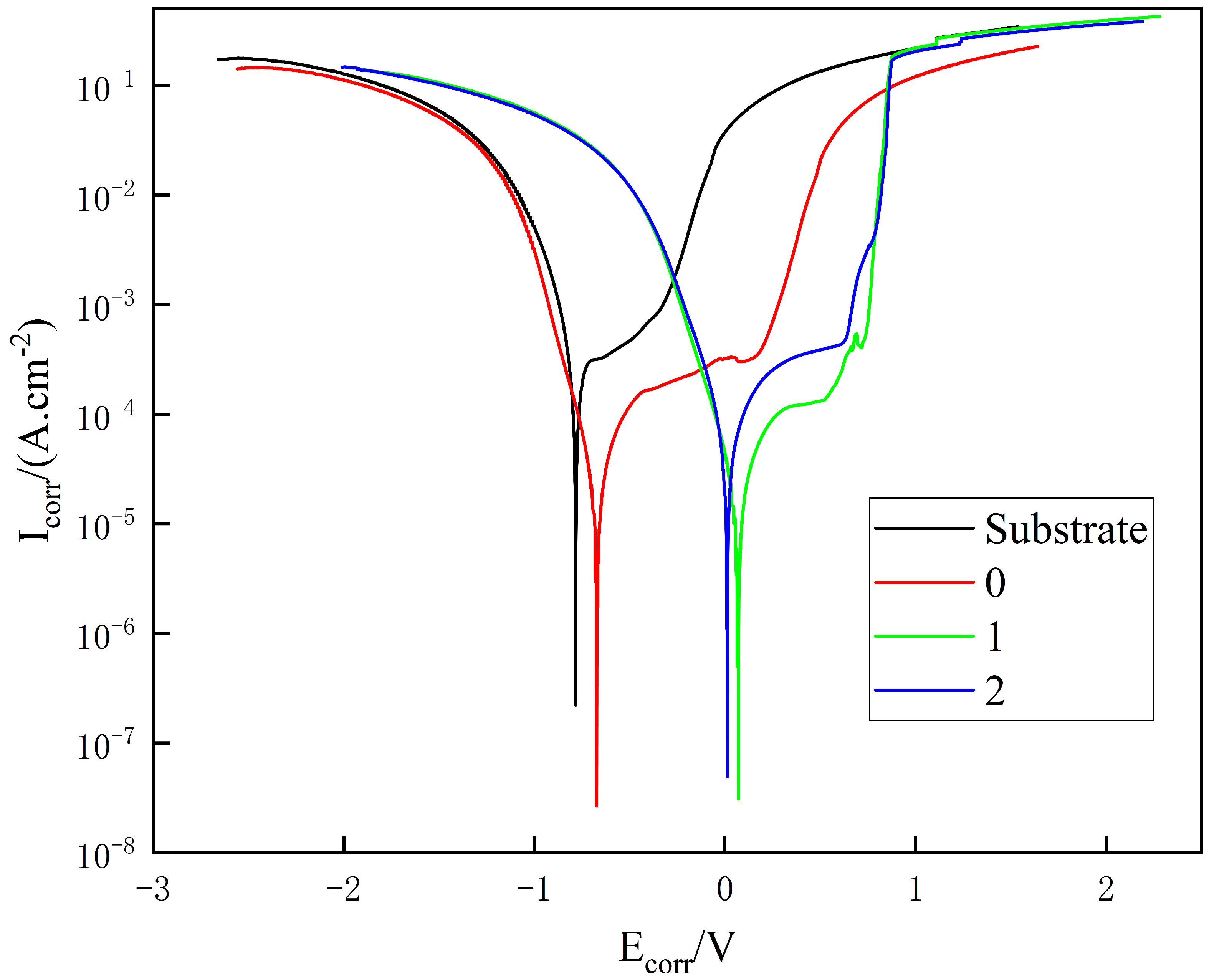 Lubricants 13 00024 g008