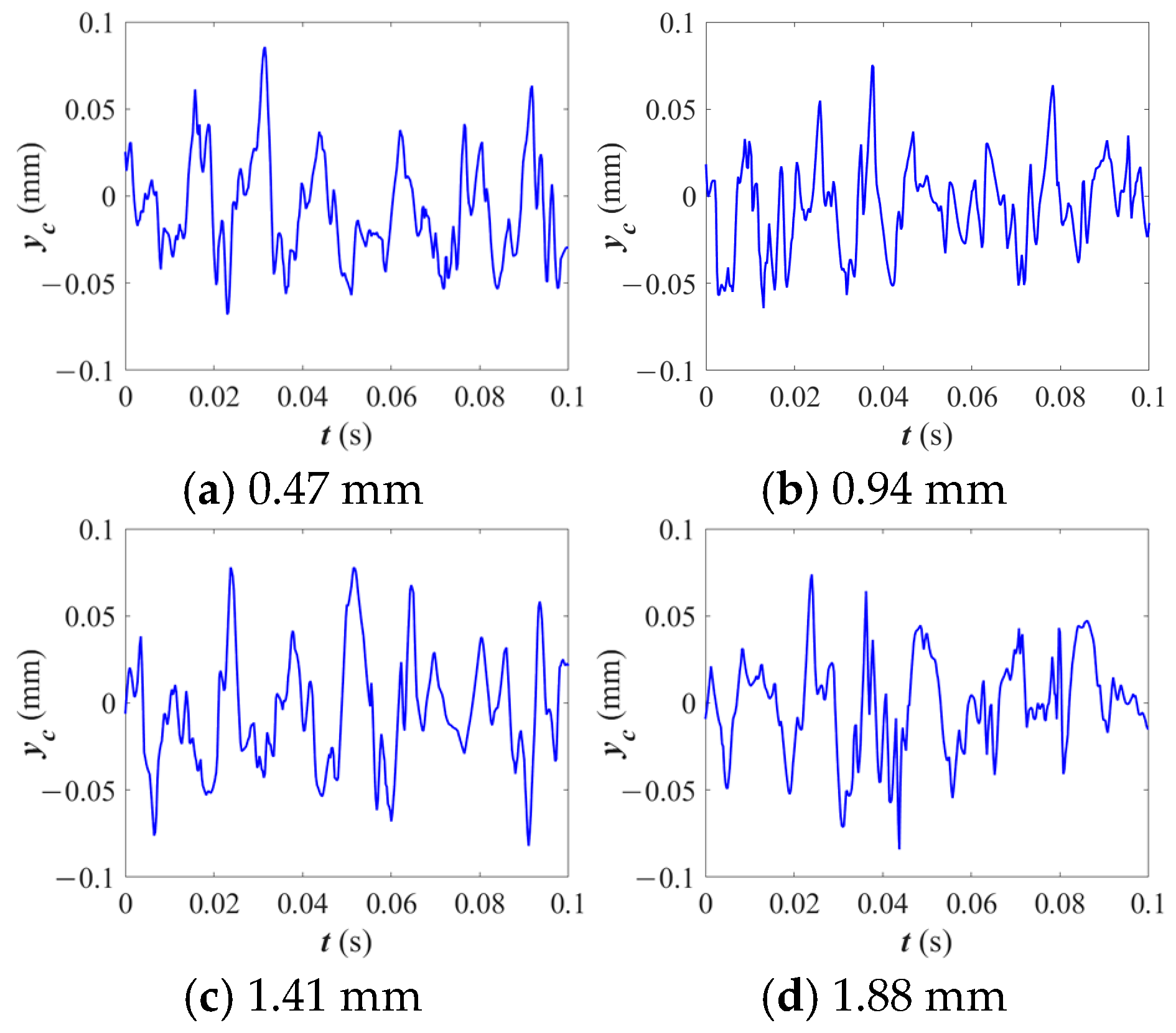 Lubricants 13 00025 g015