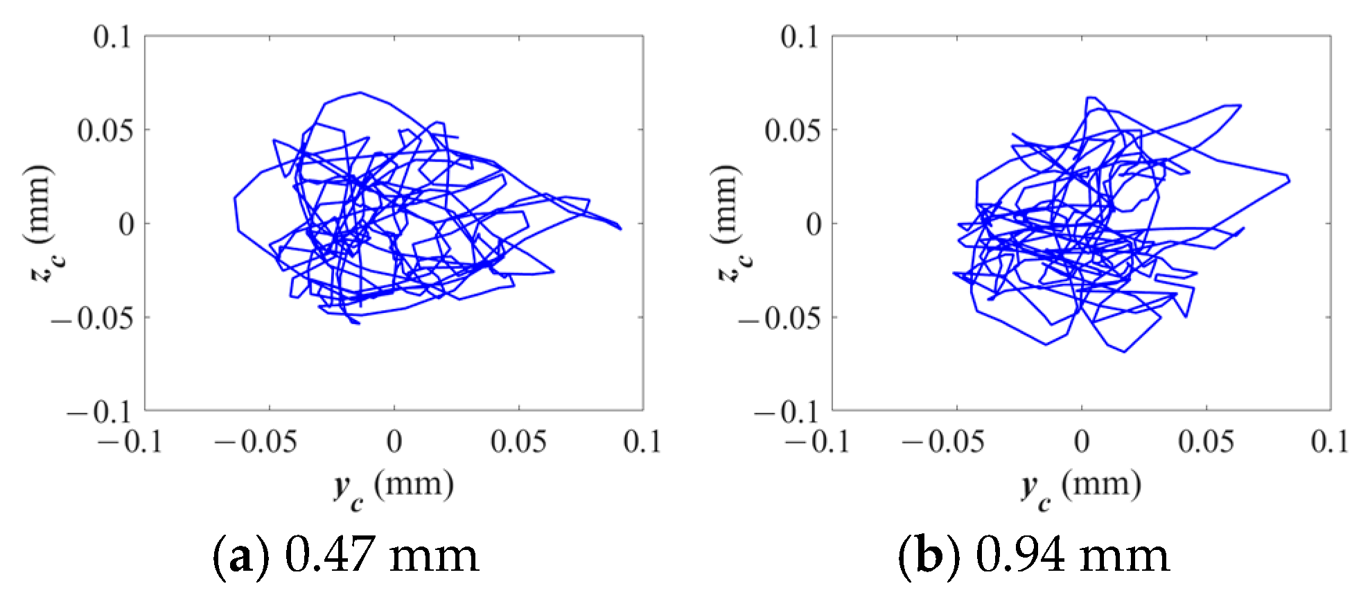 Lubricants 13 00025 g016a