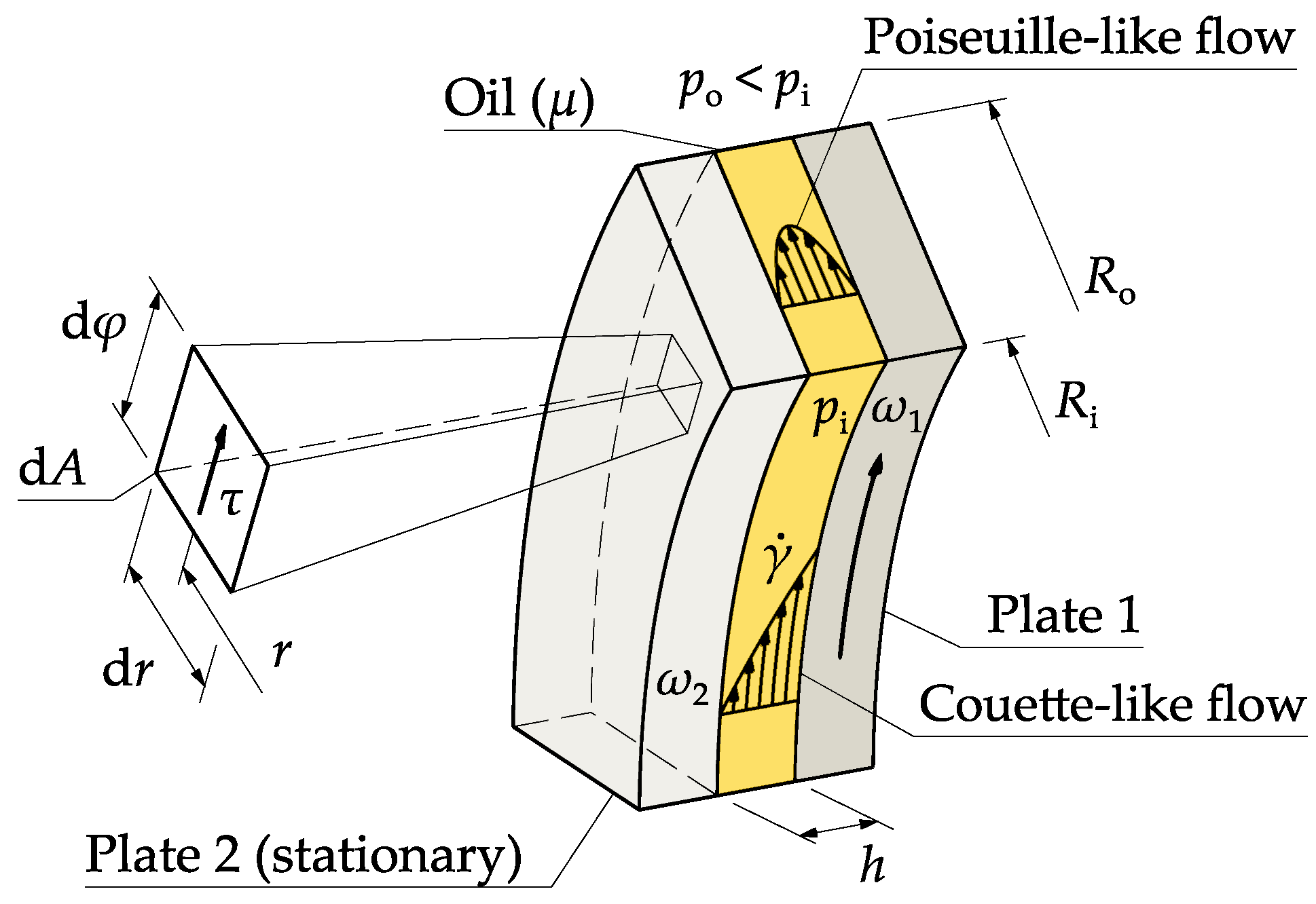 Lubricants 13 00027 g002 Lubricants 13 00027 g002