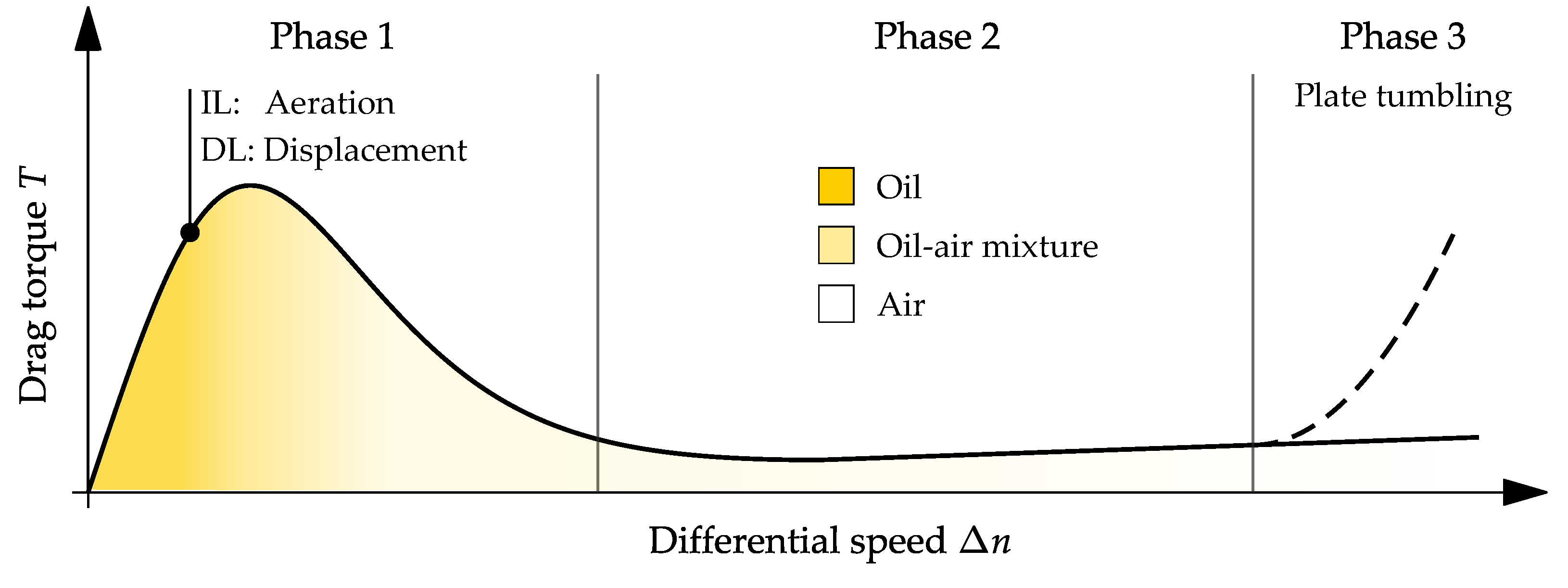 Lubricants 13 00027 g003 Lubricants 13 00027 g003