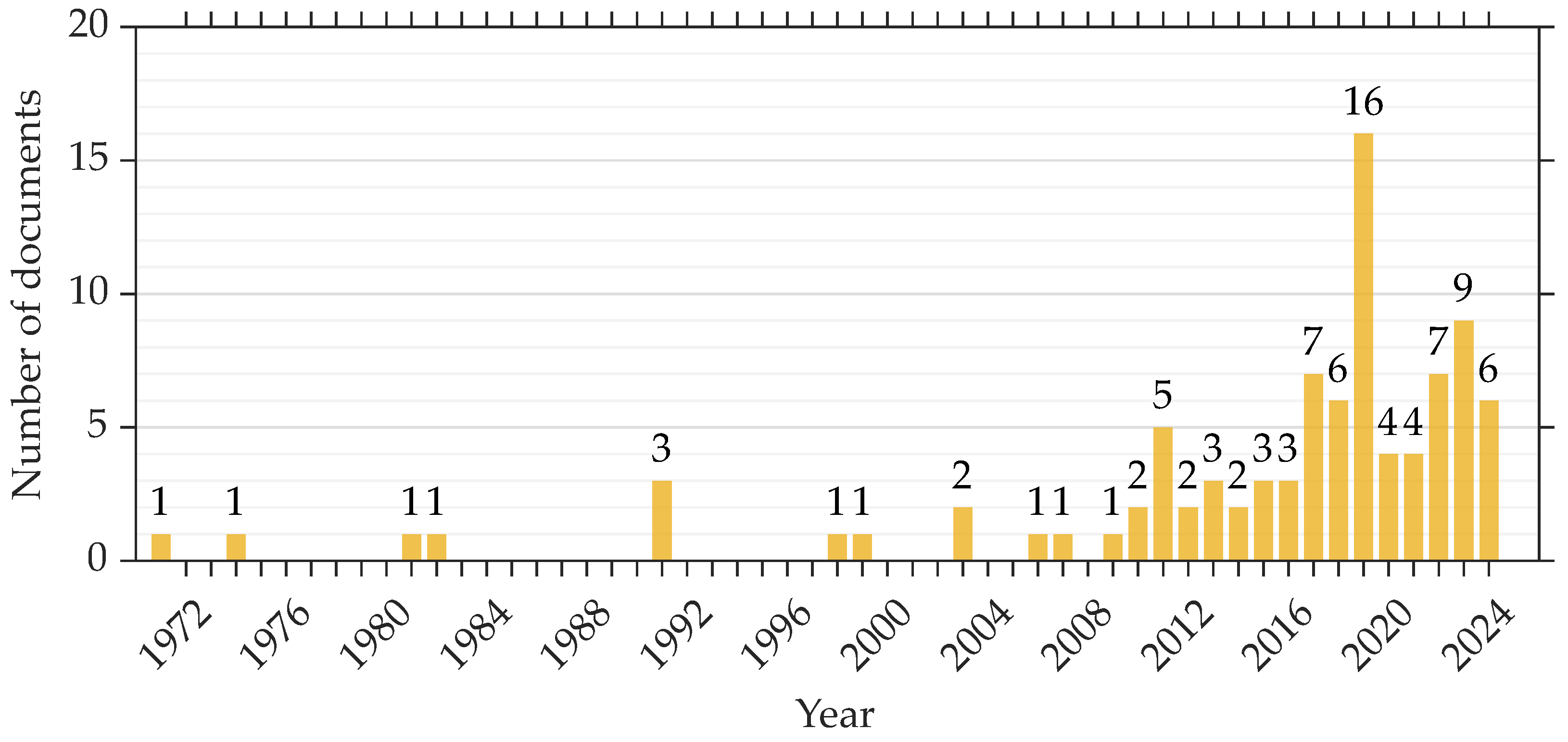 Lubricants 13 00027 g006 Lubricants 13 00027 g006