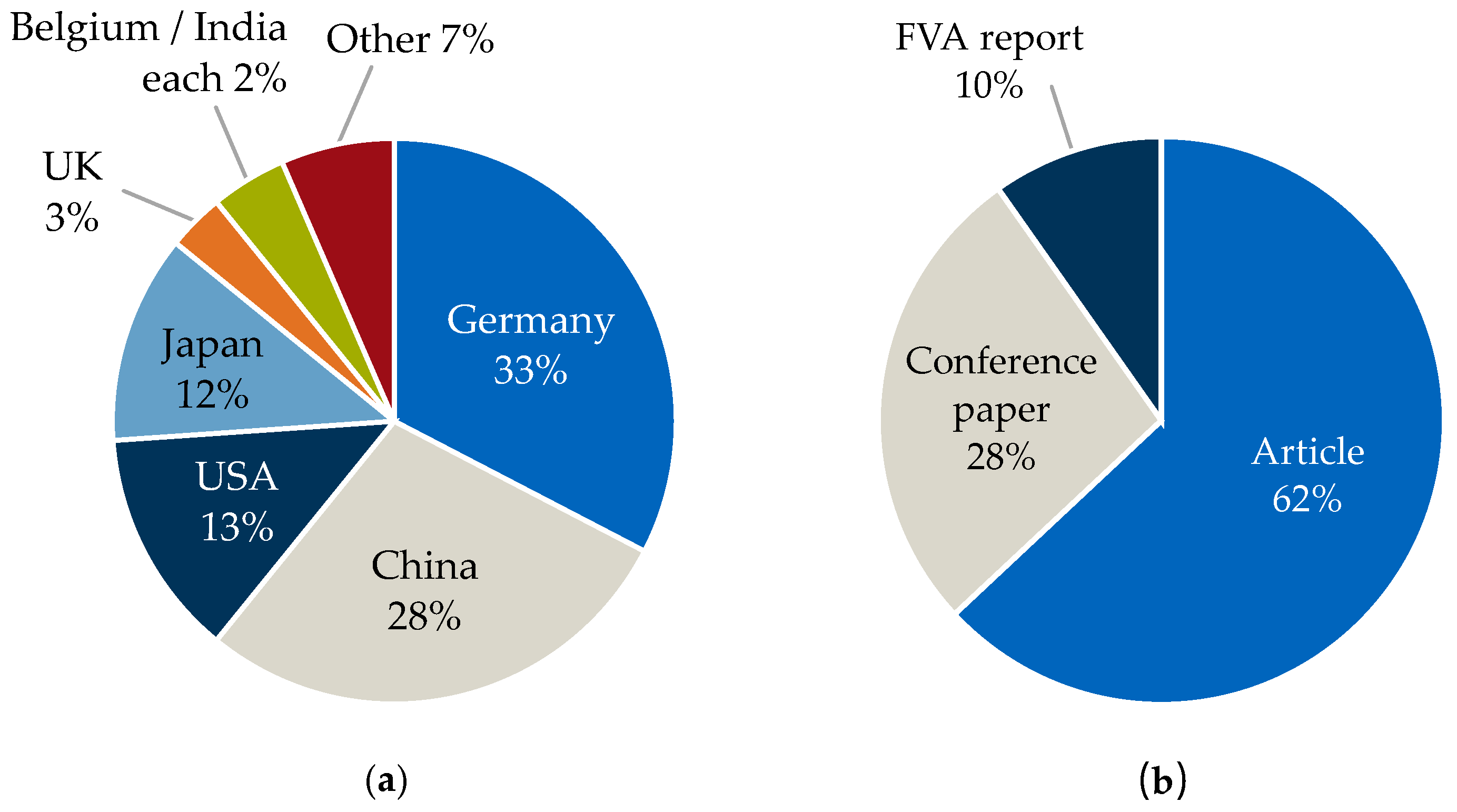 Lubricants 13 00027 g007 Lubricants 13 00027 g007