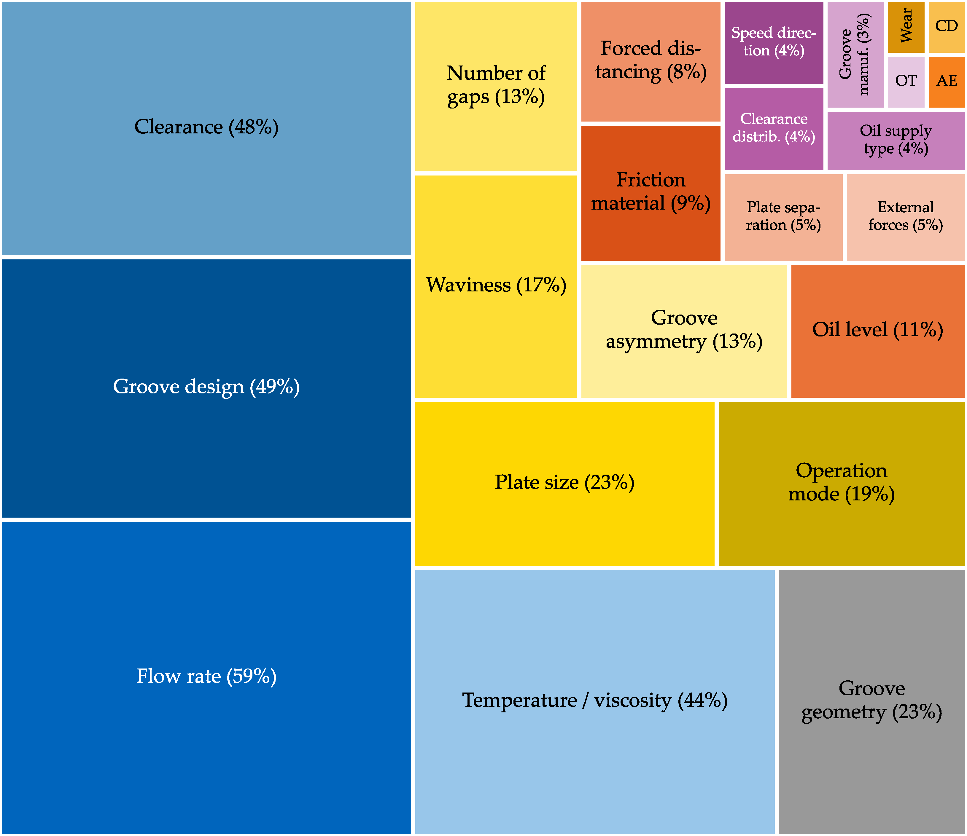 Lubricants 13 00027 g009 Lubricants 13 00027 g009