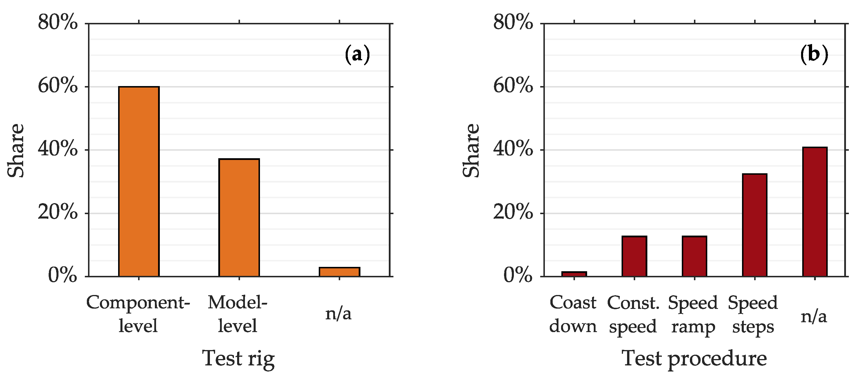 Lubricants 13 00027 g011 Lubricants 13 00027 g011