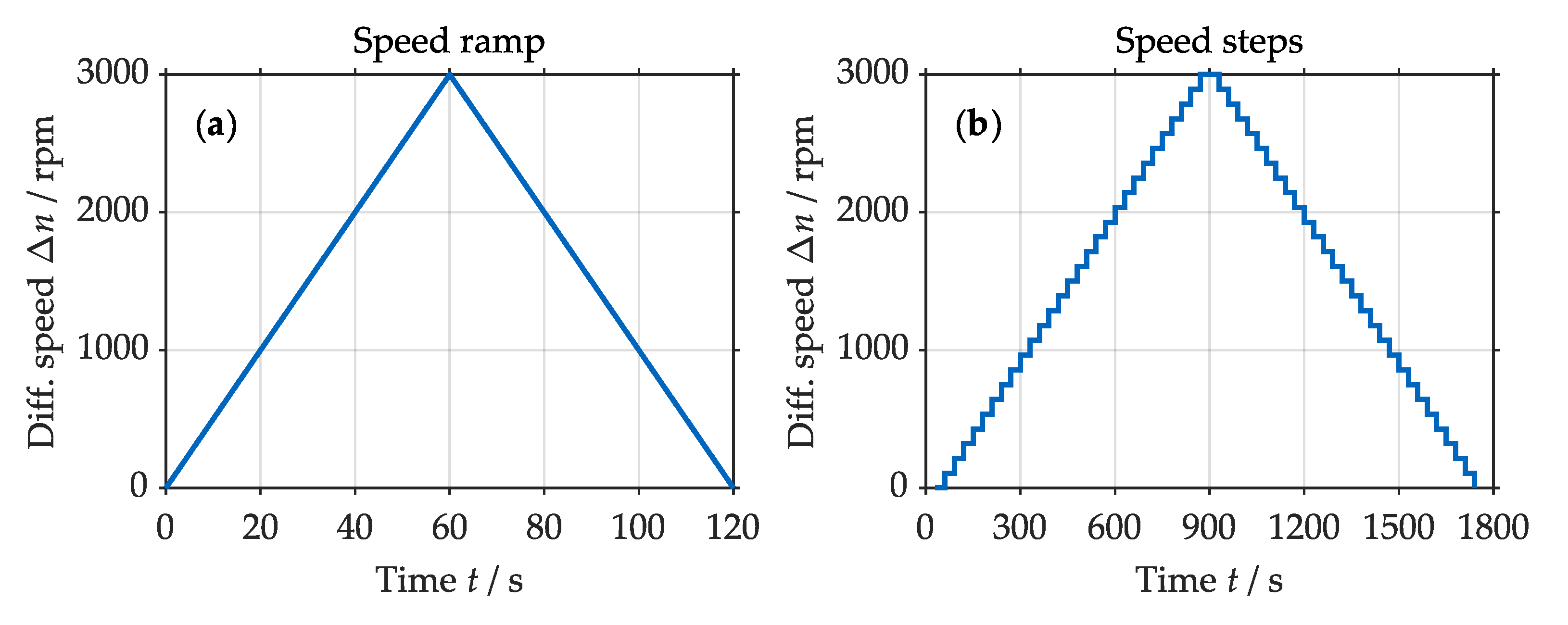 Lubricants 13 00027 g013 Lubricants 13 00027 g013