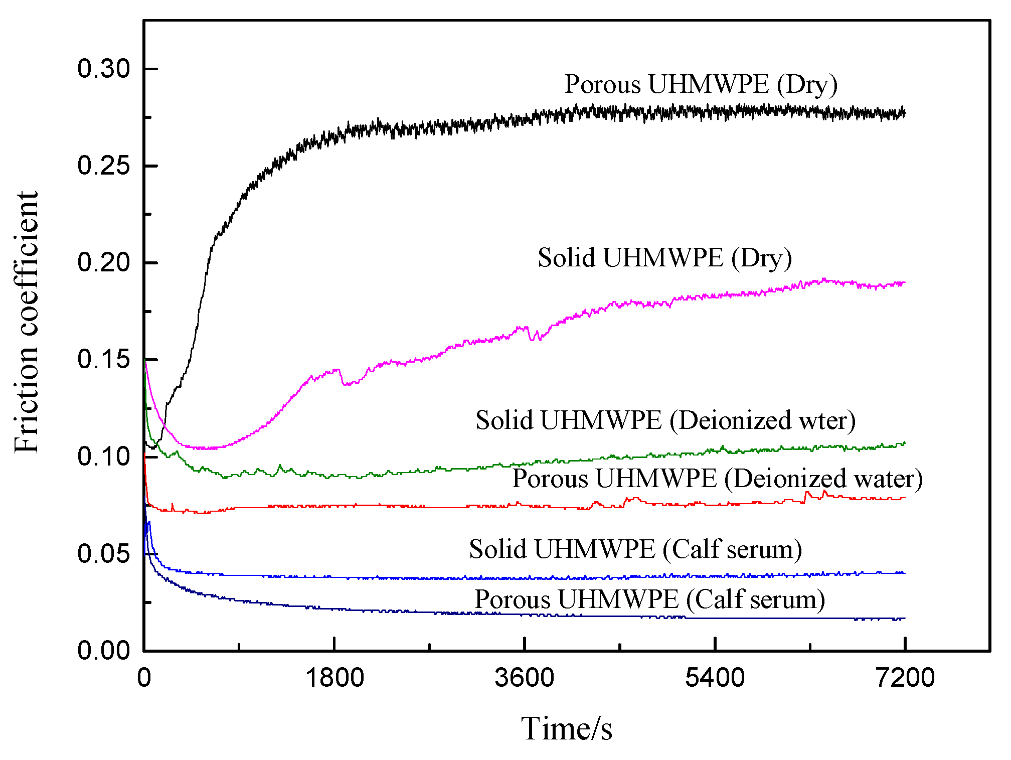 Lubricants 13 00031 g008 Lubricants 13 00031 g008