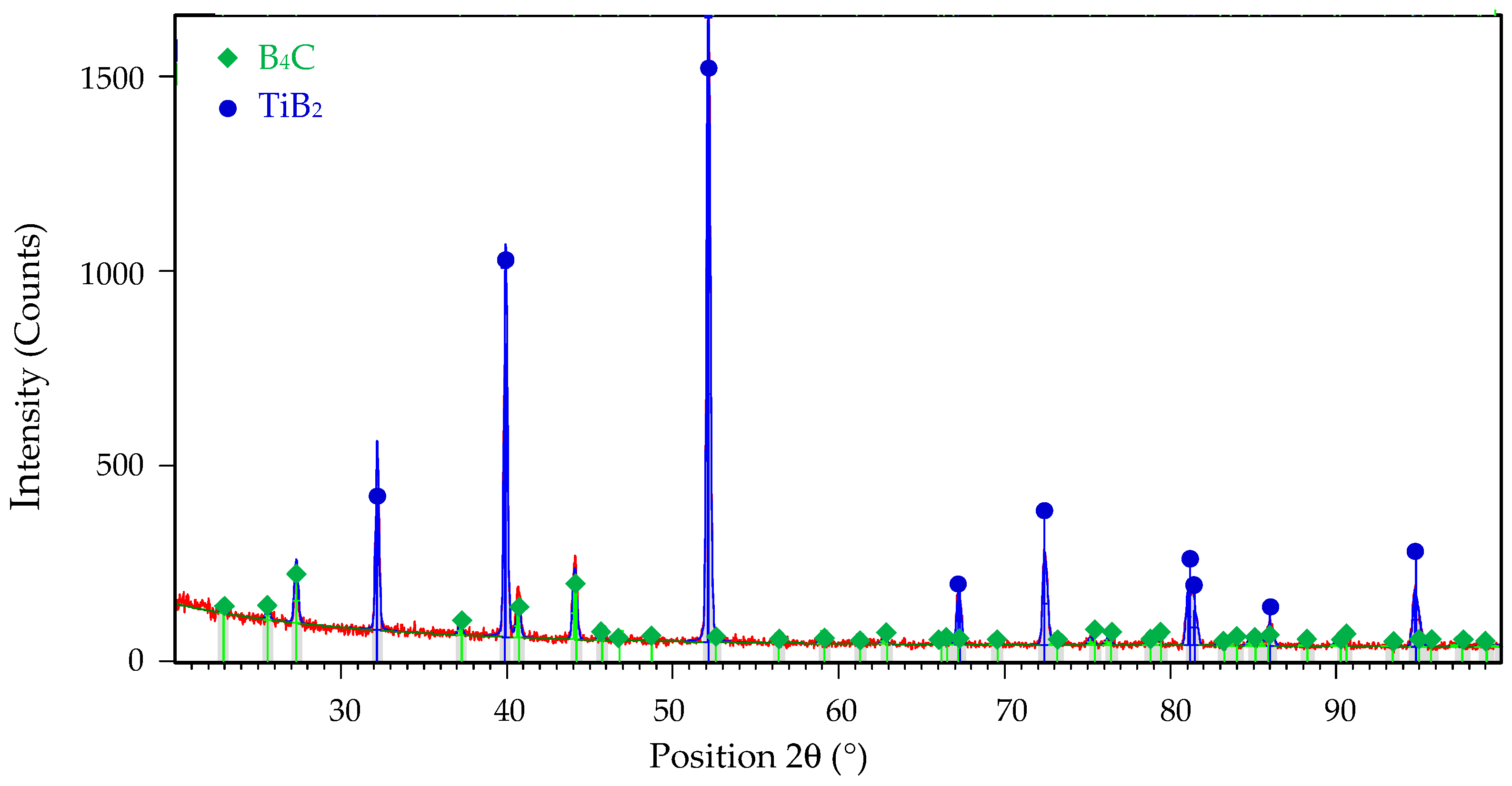 Lubricants 13 00035 g002