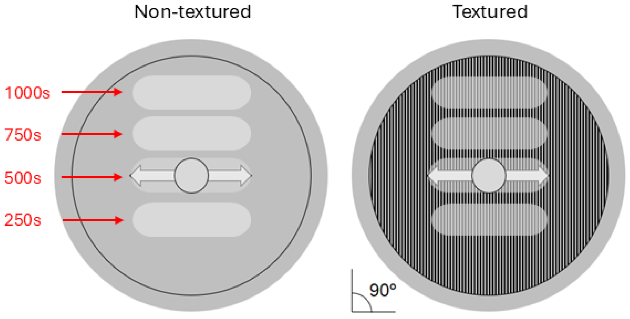 Lubricants 13 00036 g003