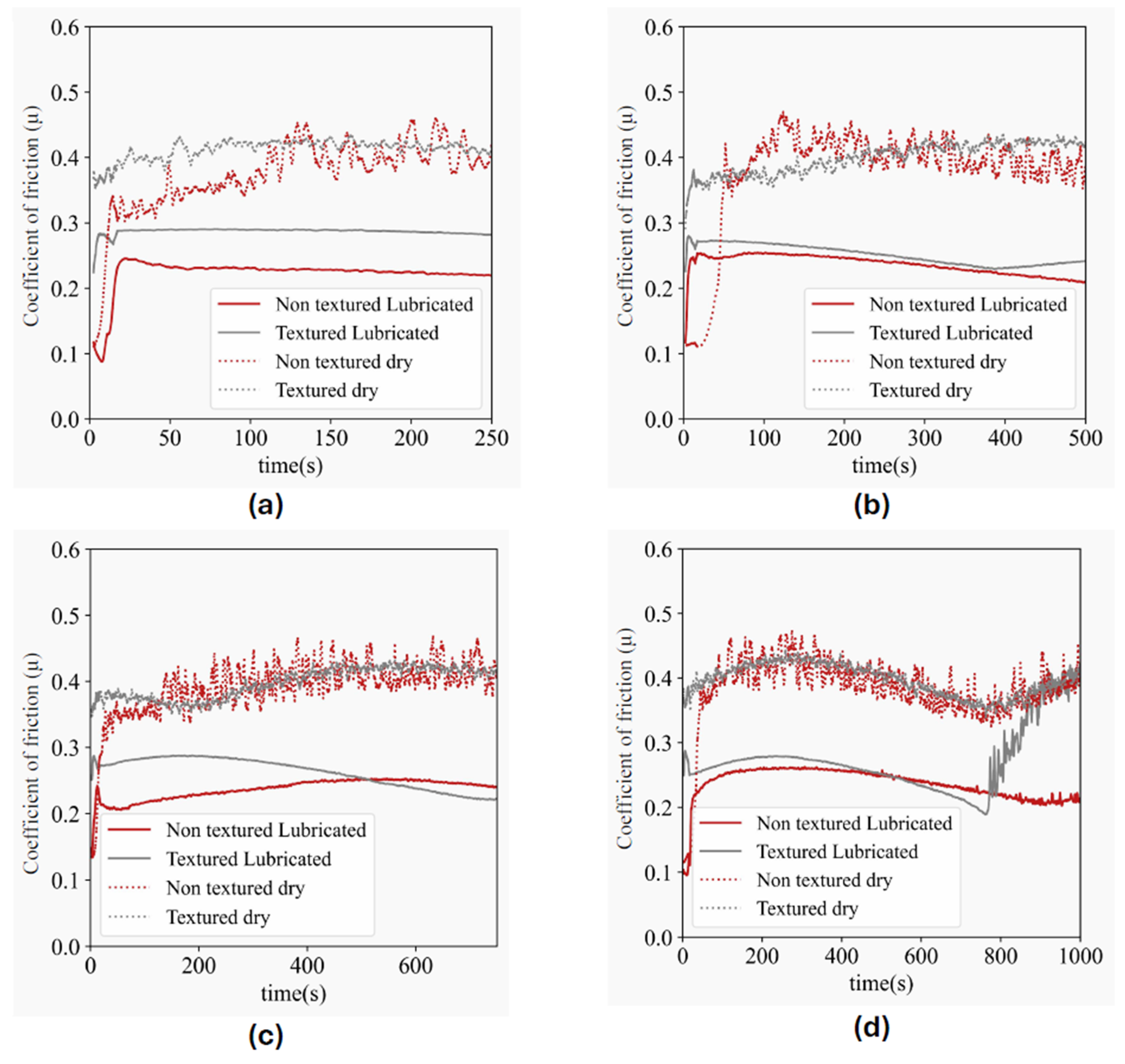 Lubricants 13 00036 g007