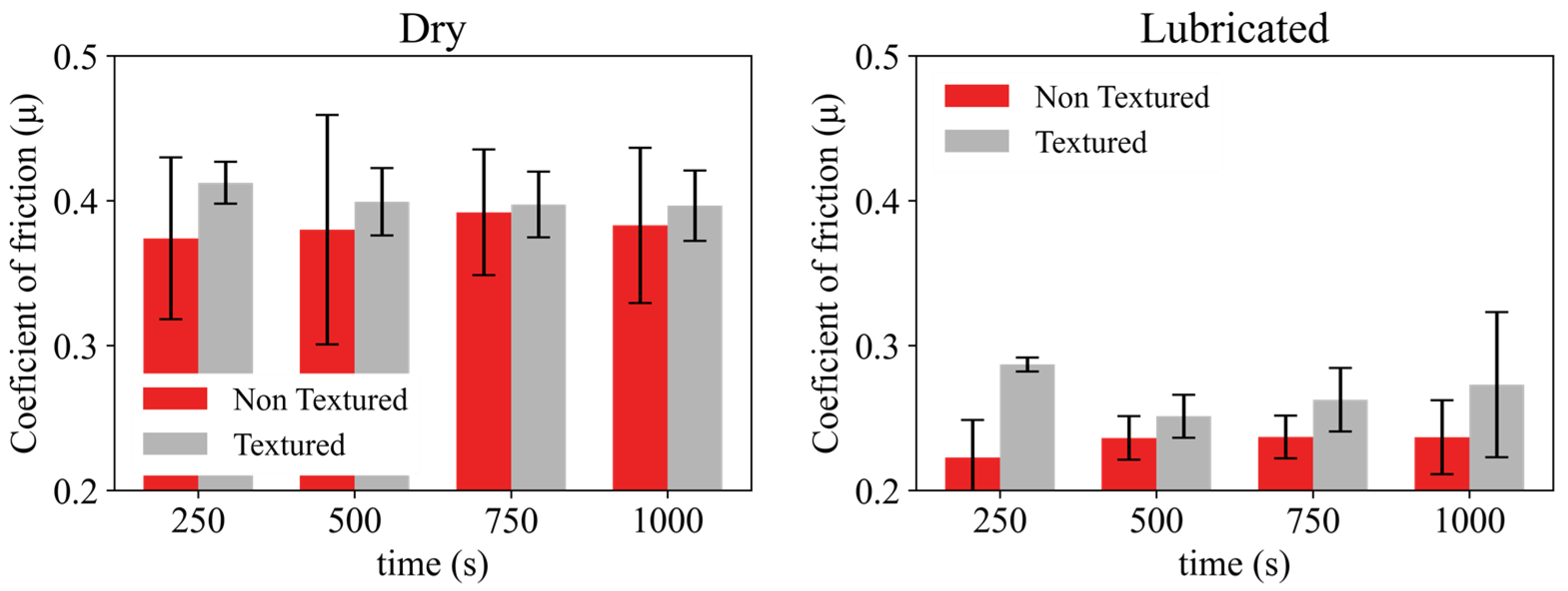 Lubricants 13 00036 g008