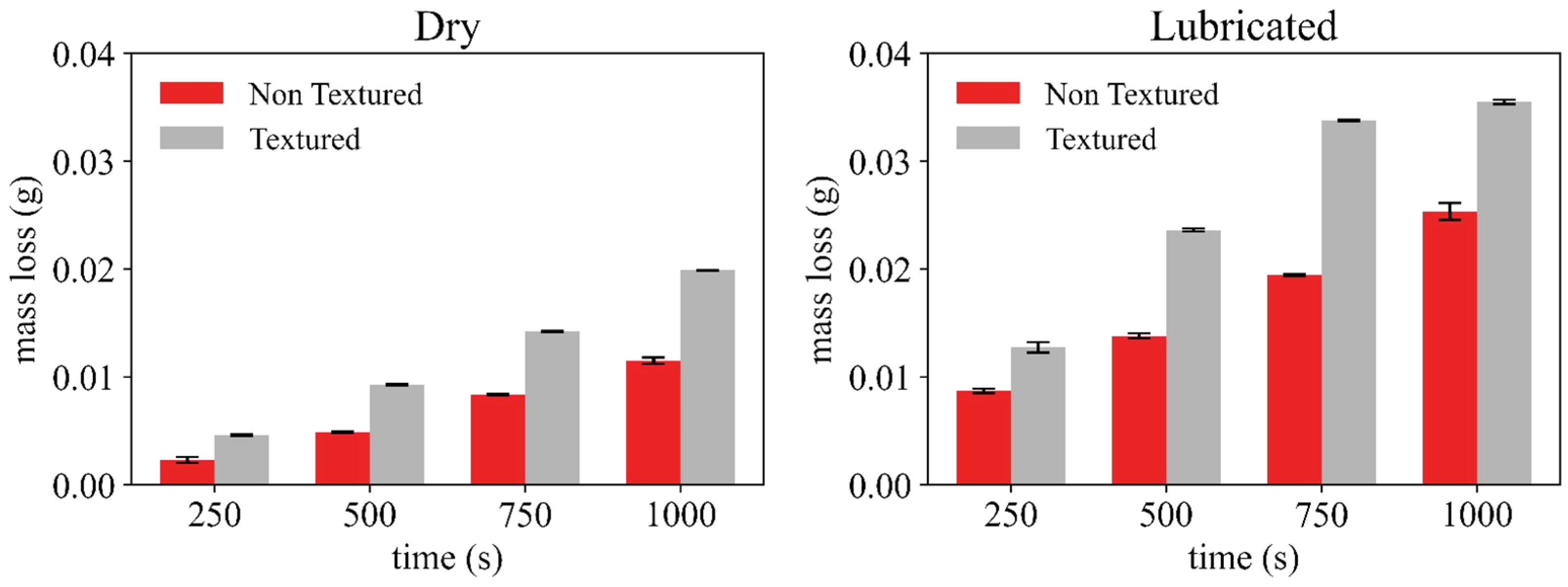 Lubricants 13 00036 g009